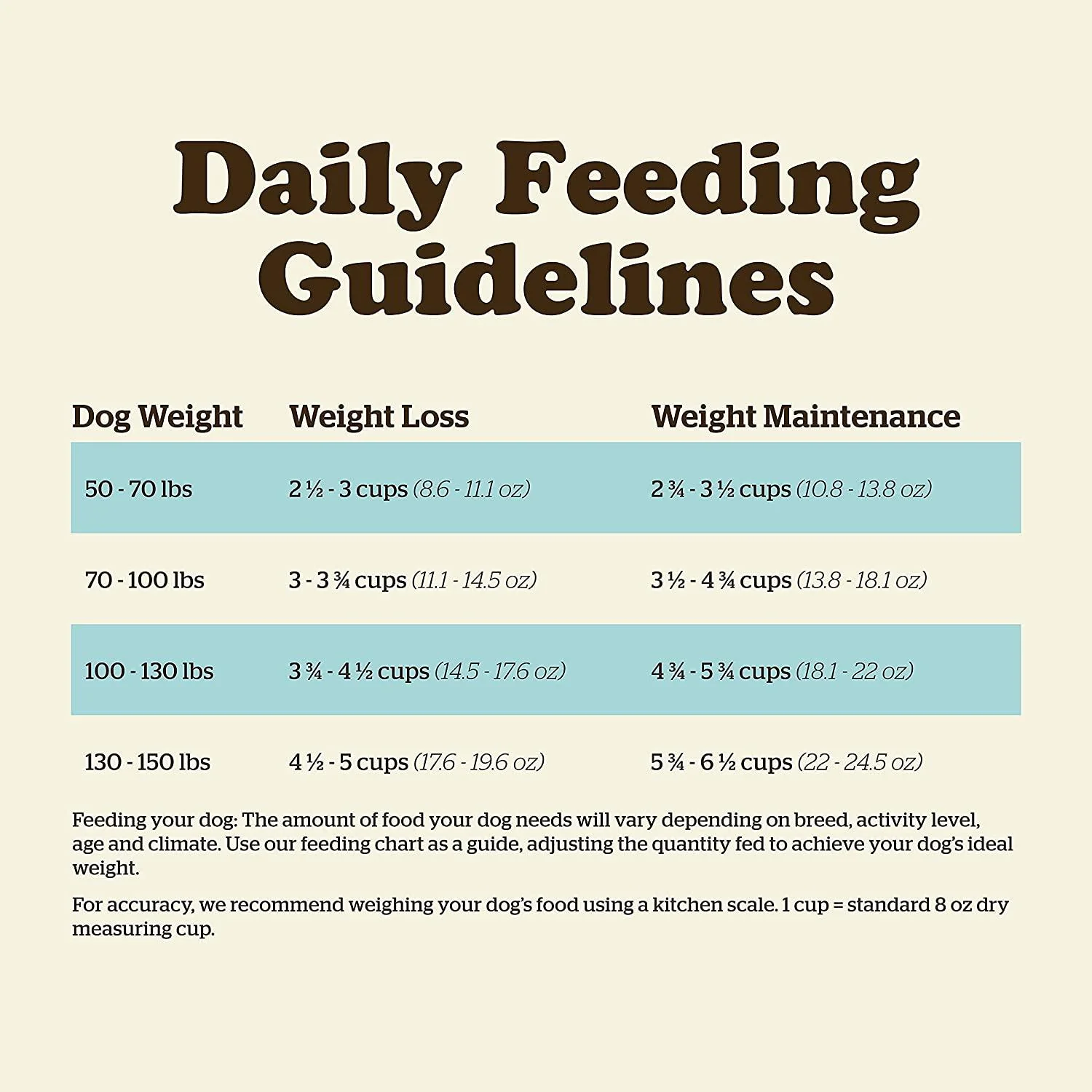 Now Fresh Grain Free Large Breed Senior Turkey, Salmon, & Duck Recipe for dogs - Image 11