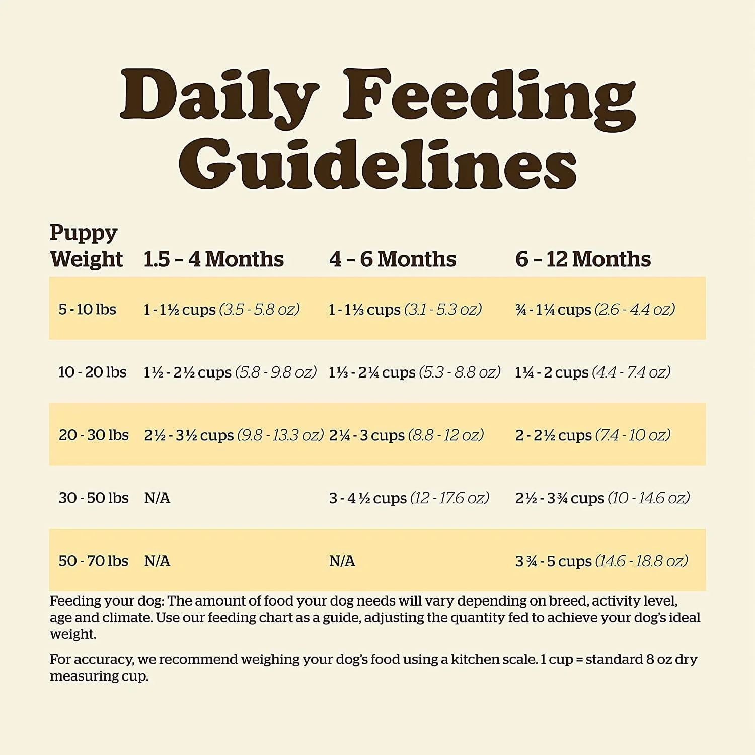 Now Fresh Grain Free Puppy Turkey, Salmon, & Duck Recipe - Image 11
