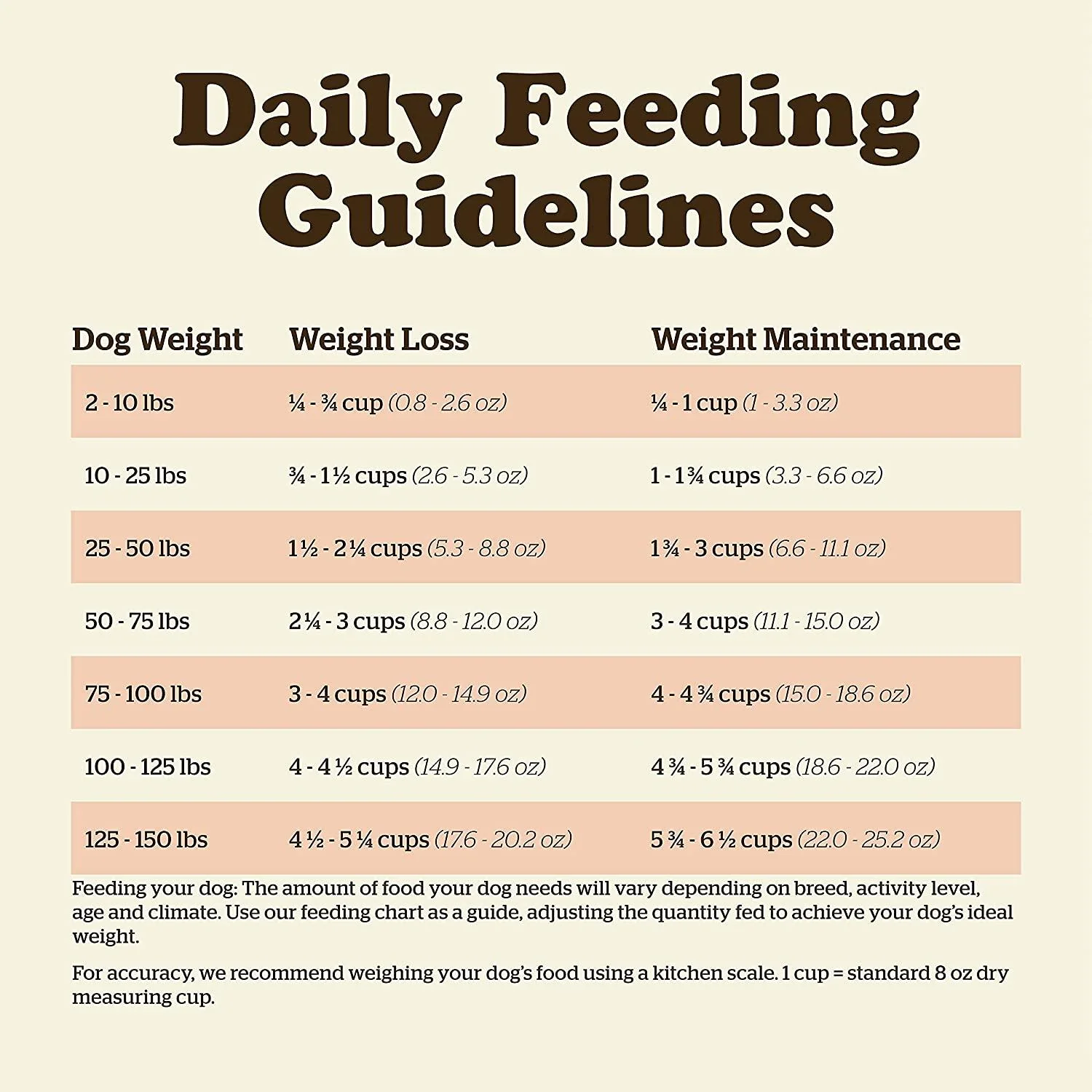 Now Fresh Grain Free Senior Turkey, Salmon, & Duck Recipe for dogs - Image 11