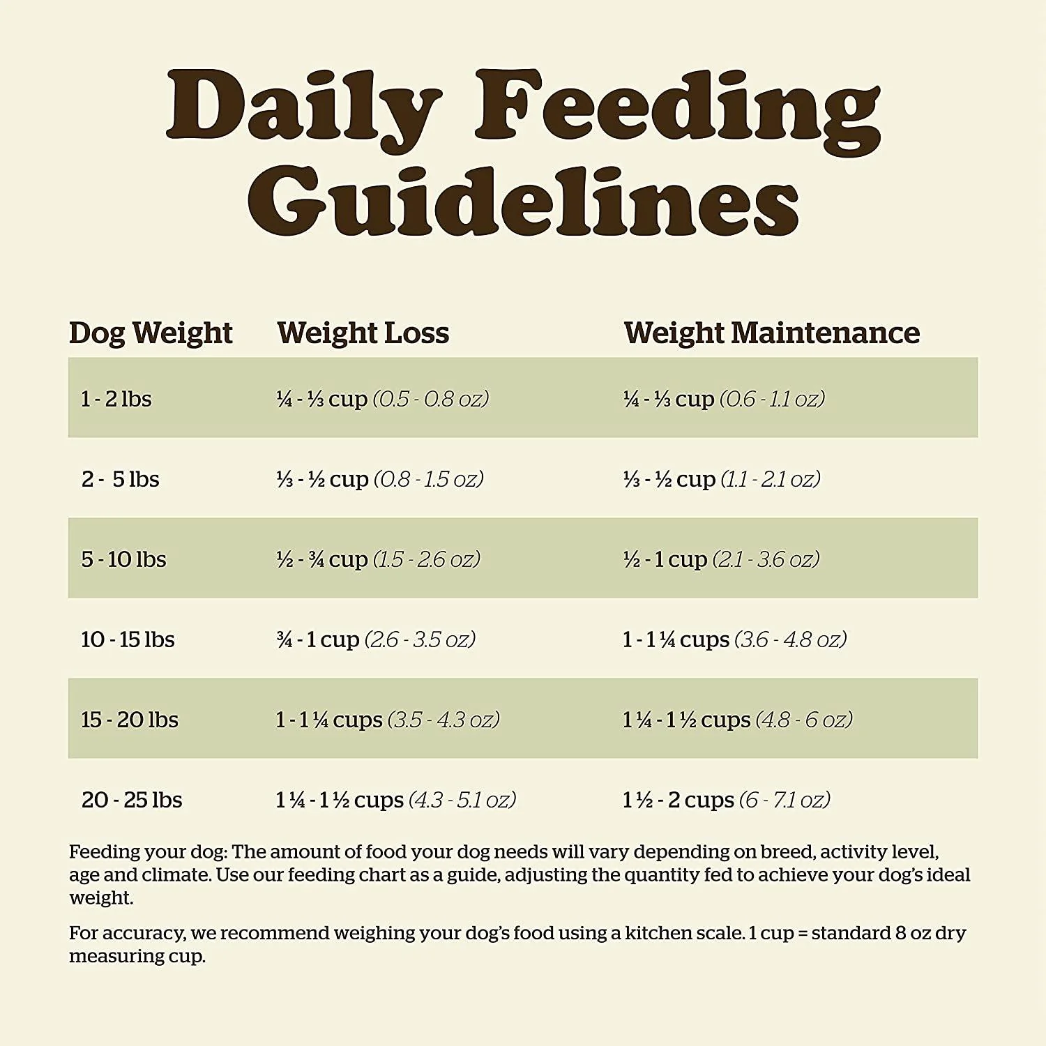 Now Fresh Grain Free Small Breed Senior Turkey, Salmon, & Duck Recipe for dogs - Image 11