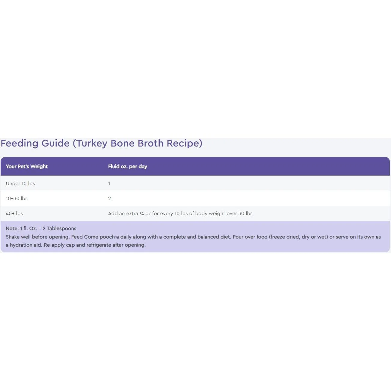 Nutri Source Come Pooch A Turkey Broth - Image 3