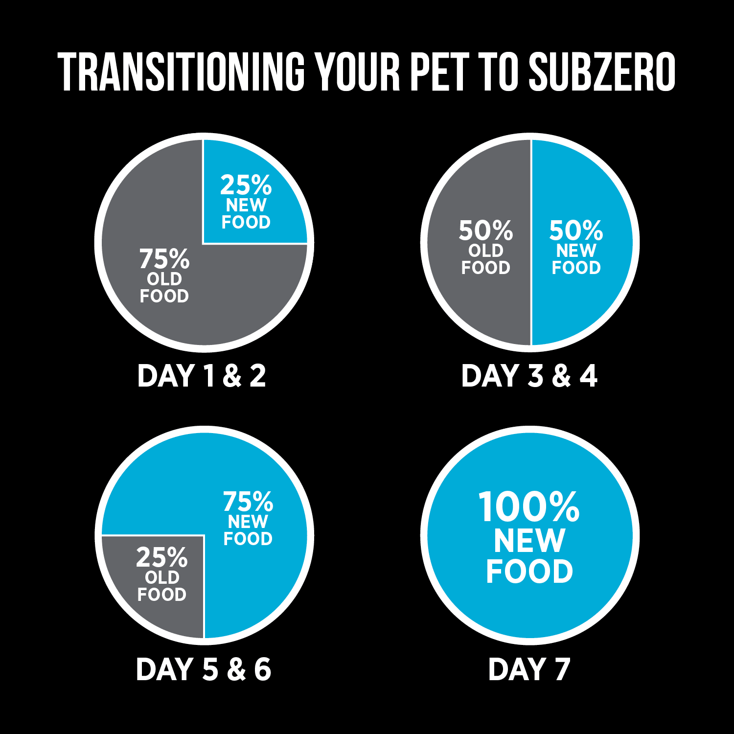Nutrience Grain Free Cat Food SubZero Canadian Pacific - Image 11
