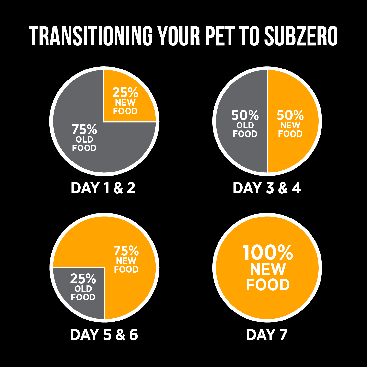 Nutrience Grain Free Dog Food Large Breed SubZero Fraser Valley - Image 10