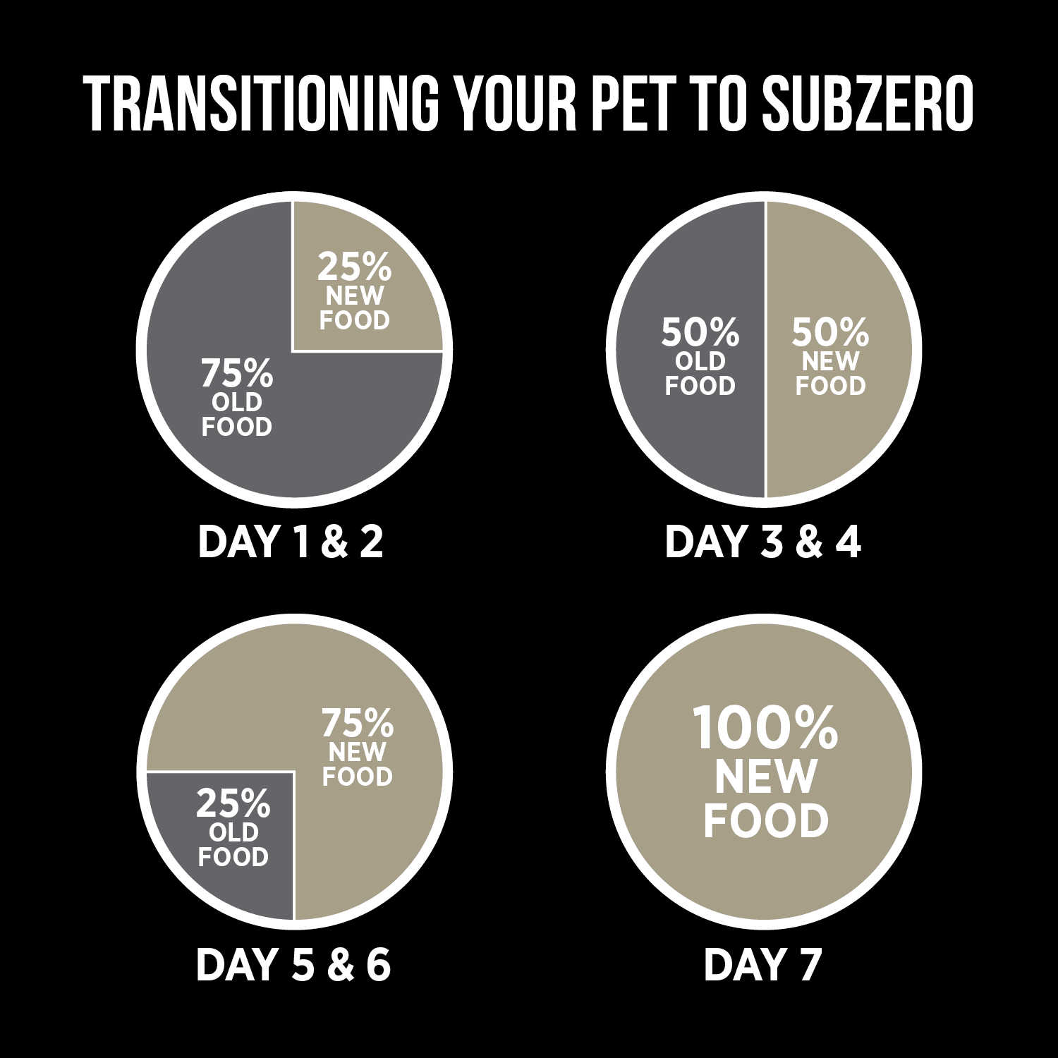 Nutrience Grain Free Dog Food SubZero Northern Lakes Duck - Image 10
