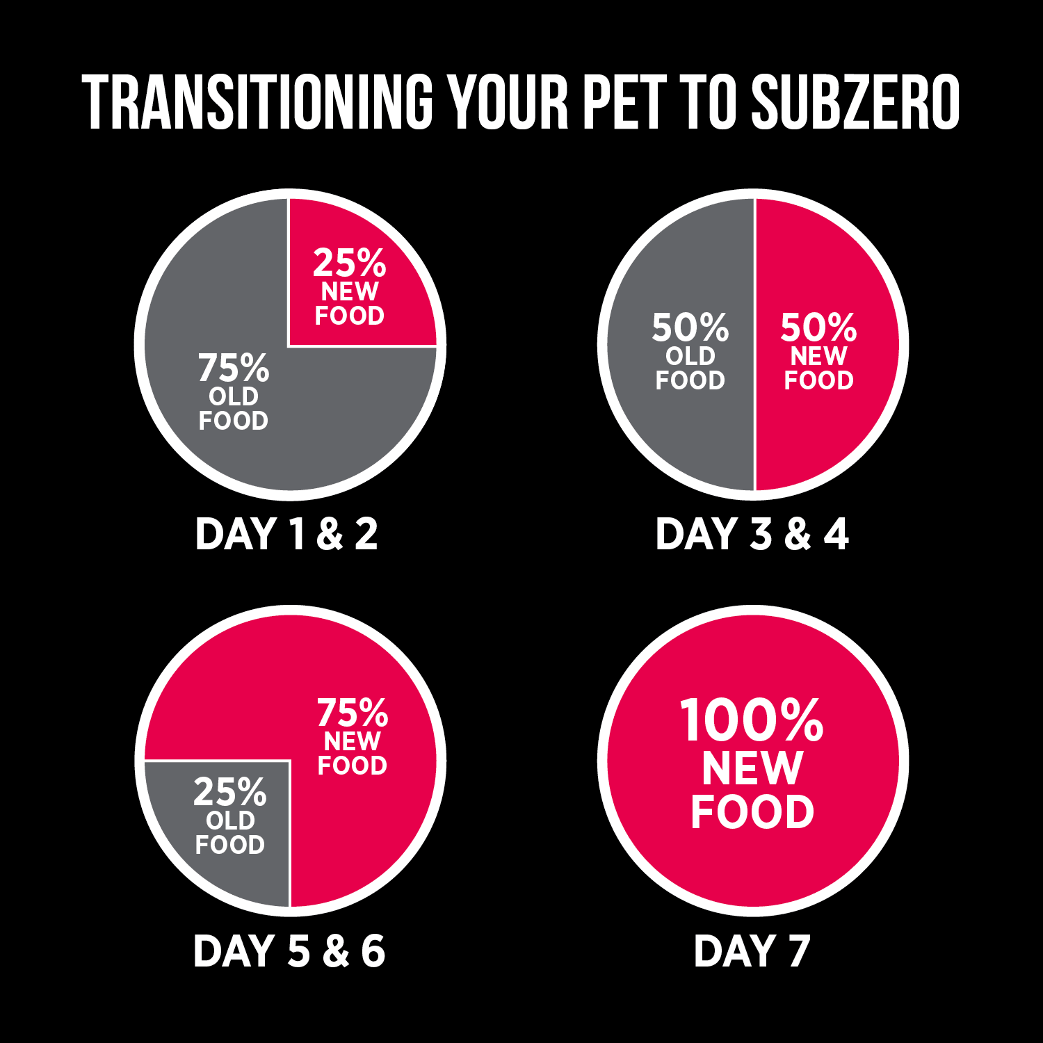 Nutrience Grain Free Dog Food SubZero Small Breed Prairie Red - Image 10