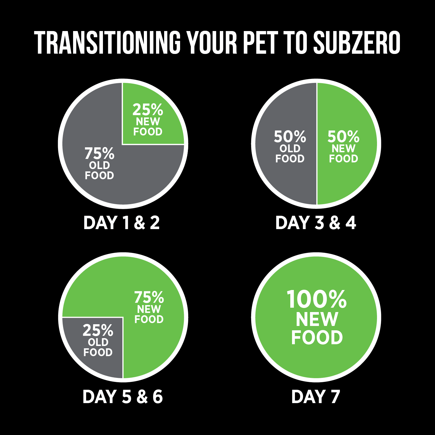 Nutrience Grain Free Puppy Food SubZero Fraser Valley - Image 9