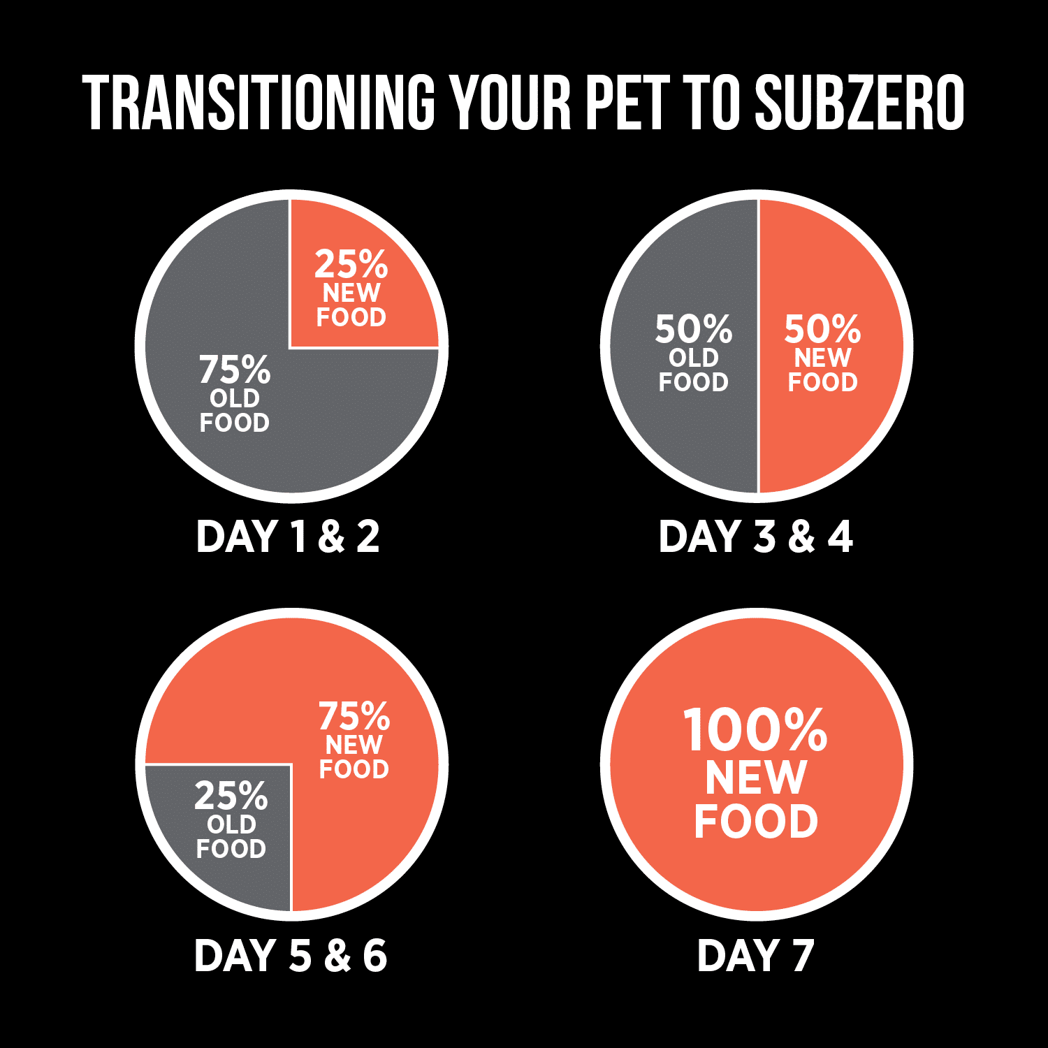 Nutrience Grain Free SubZero Turkey & Pumpkin Limited Ingredient Cat Food - Image 9
