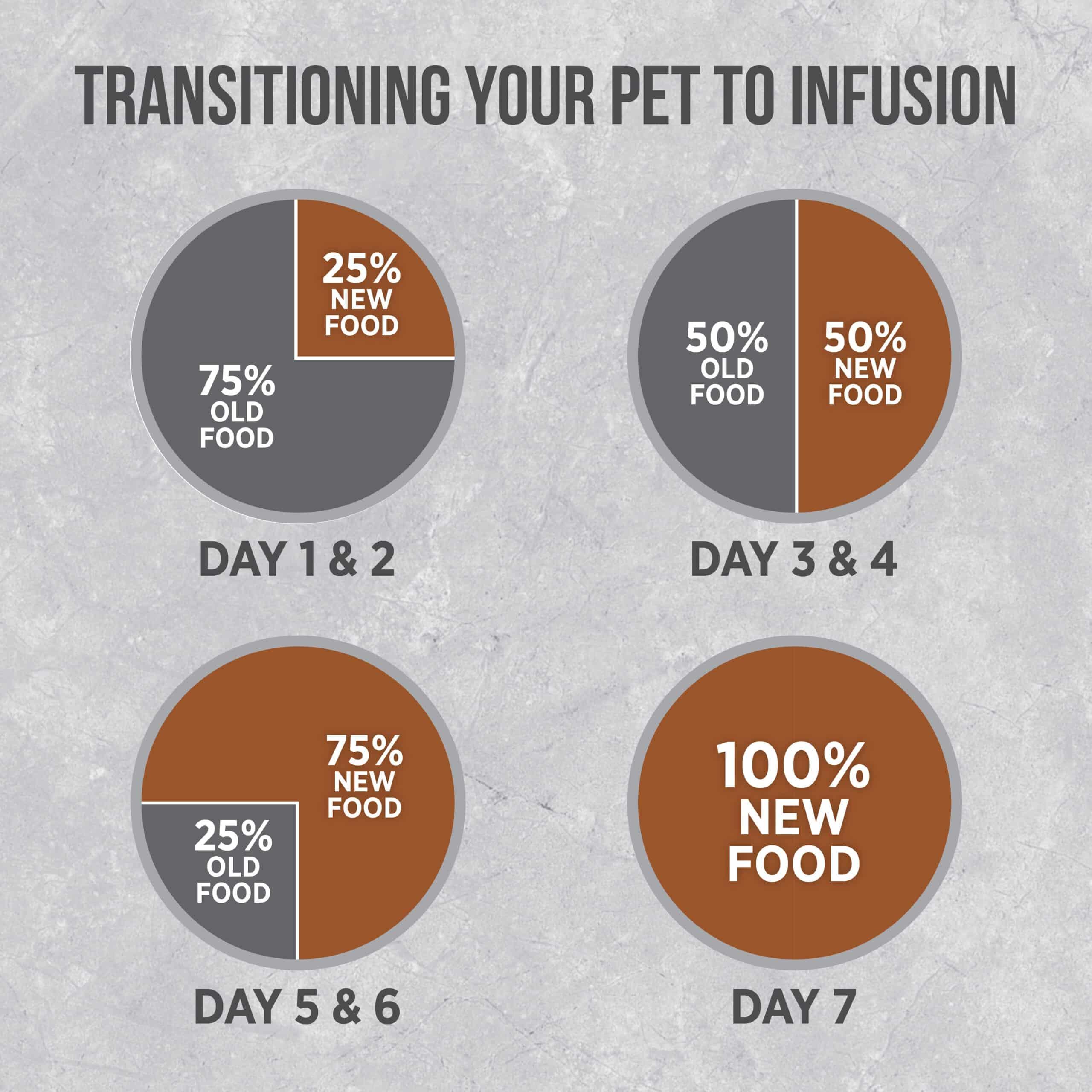 Nutrience Infusion Cat Food Healthy Senior Chicken Recipe - Image 8