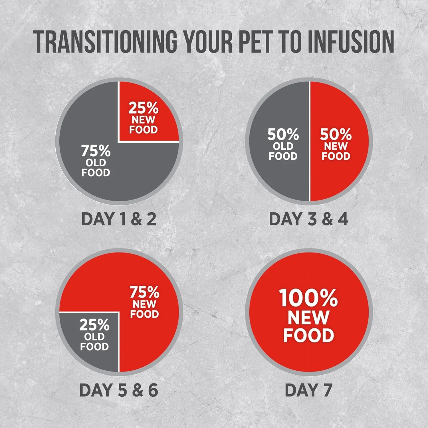 Nutrience Infusion Healthy Adult Beef Dry Dog Food - Image 8