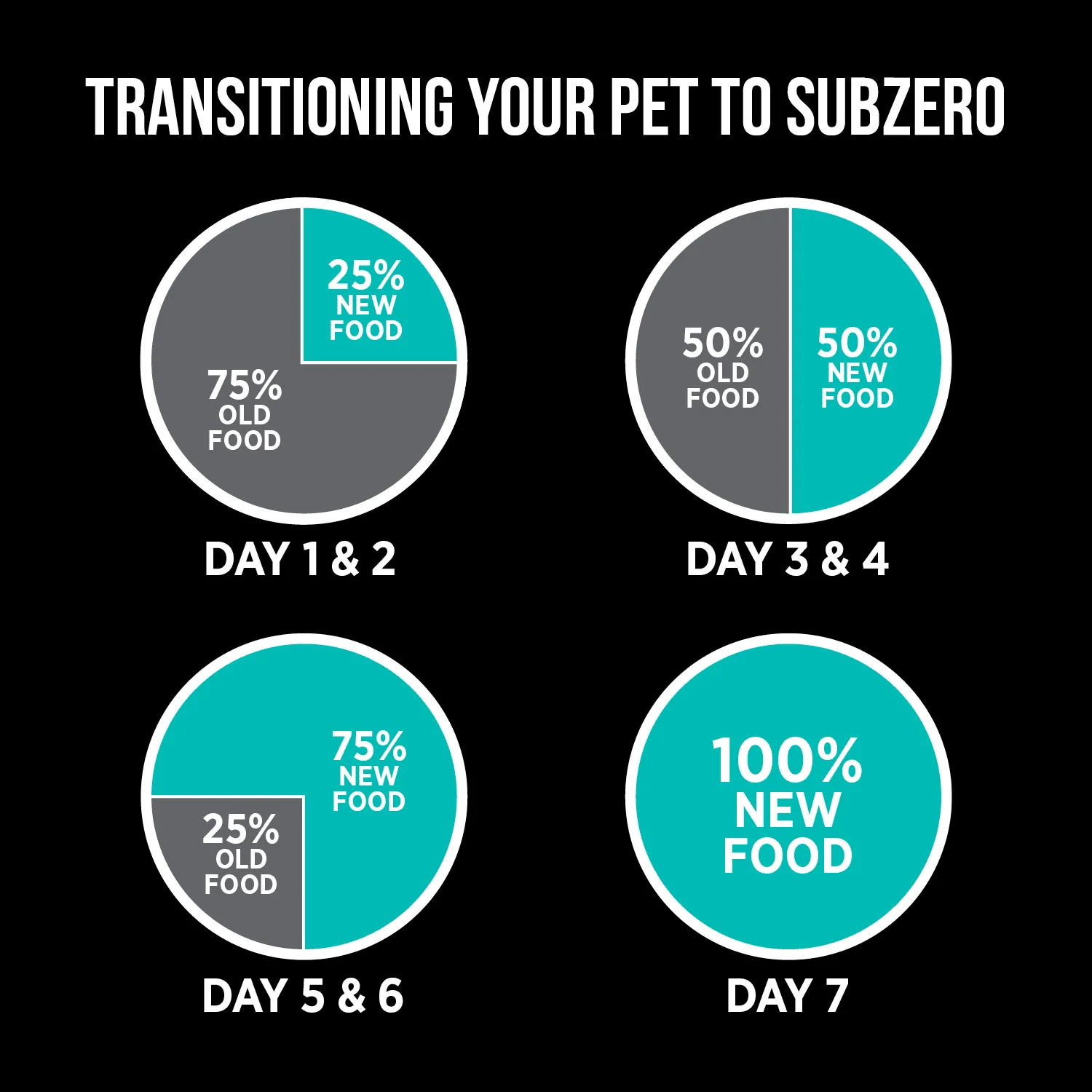 Nutrience SubZero Duck & Pear Limited Ingredient Dog Food - Image 9