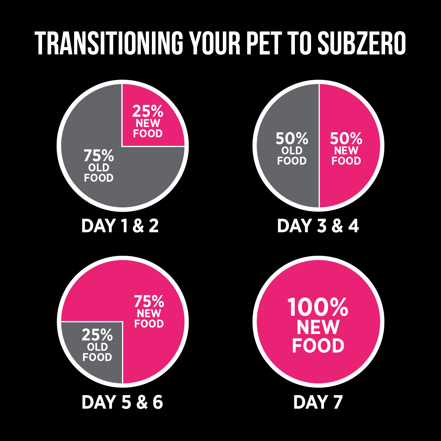 Nutrience SubZero Lamb & Pumpkin Limited Ingredient Dog Food - Image 9