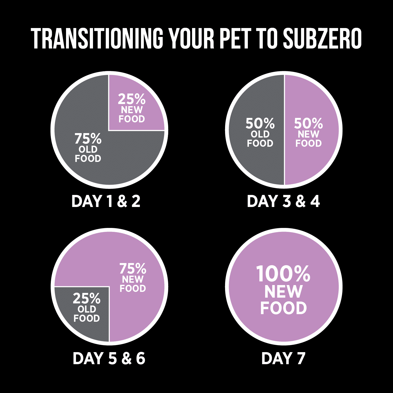 Nutrience SubZero Pork & Apple Limited Ingredient Dog Food - Image 9