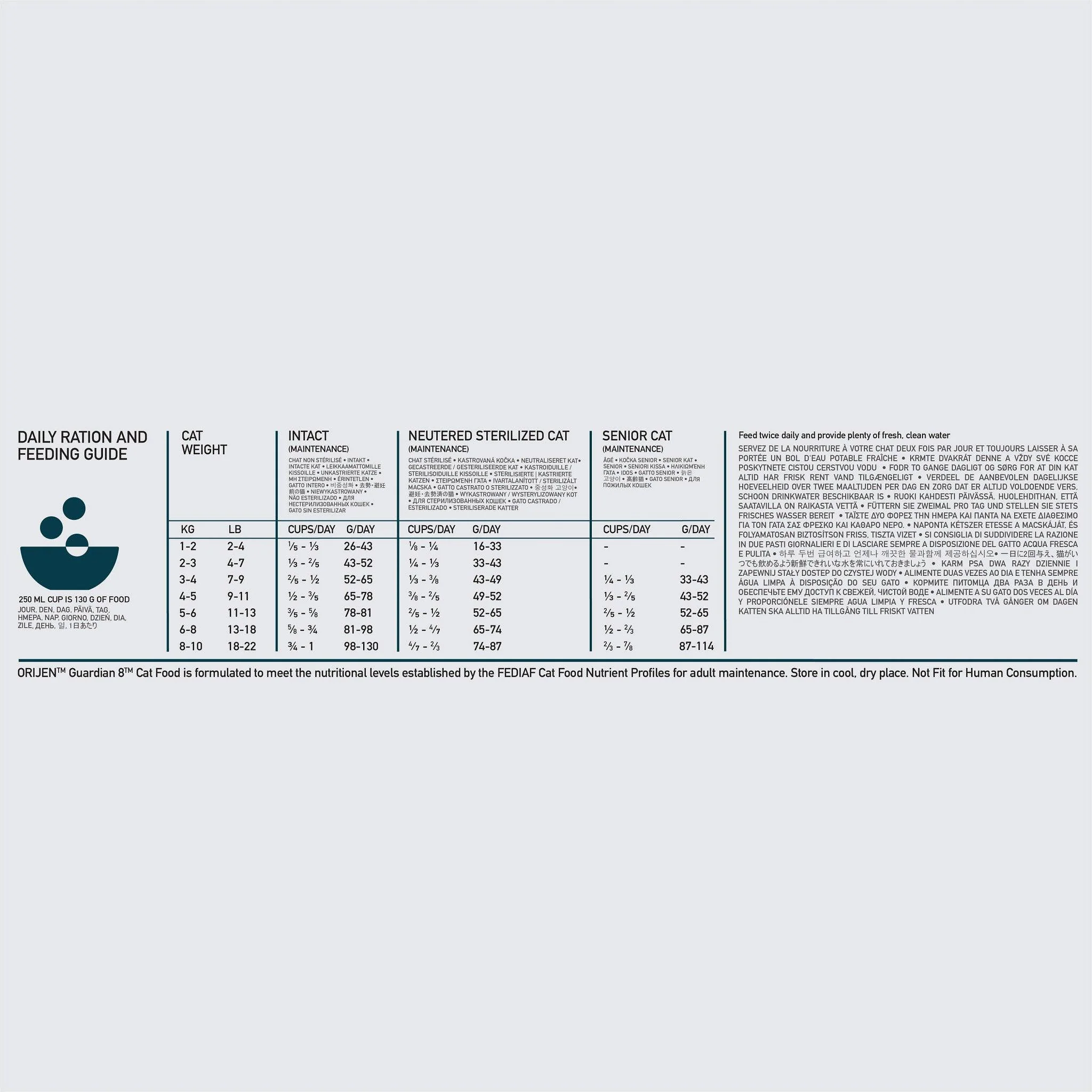 Orijen Guardian 8 Dry Cat Food Recipe - Image 9