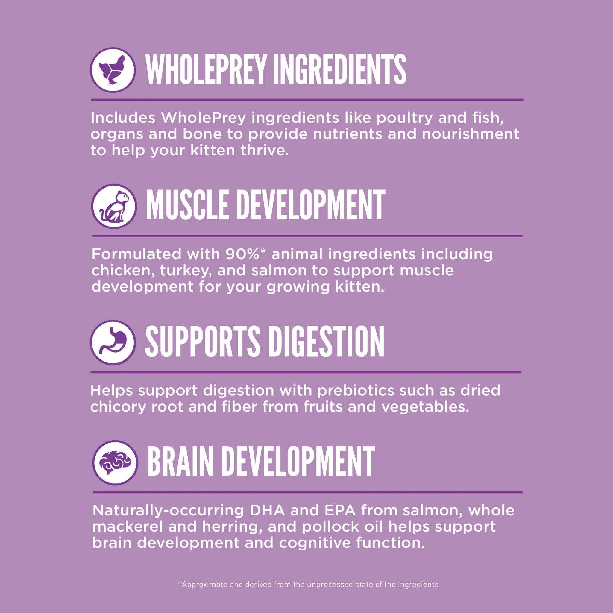 Orijen Kitten Recipe - Image 6