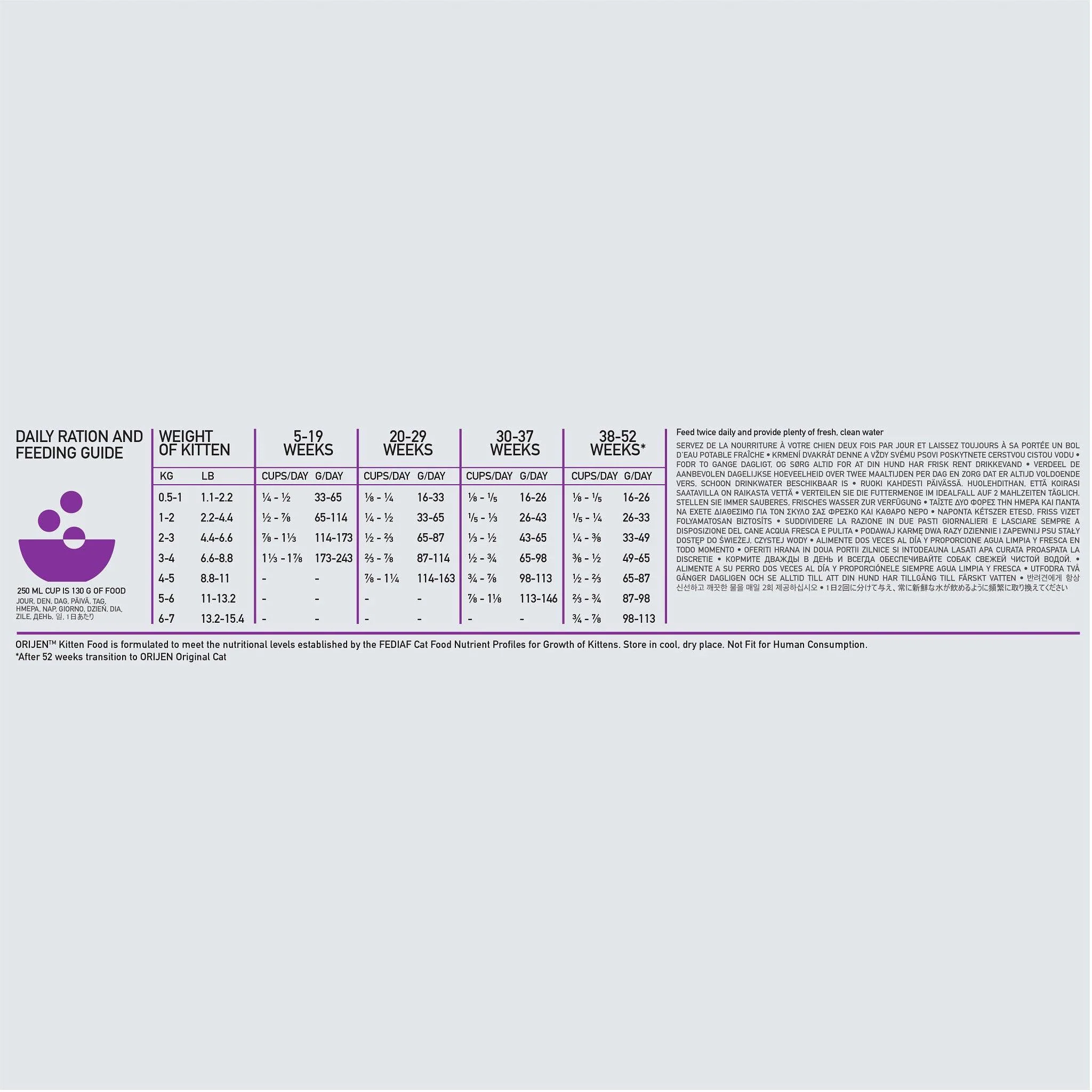 Orijen Kitten Recipe - Image 9