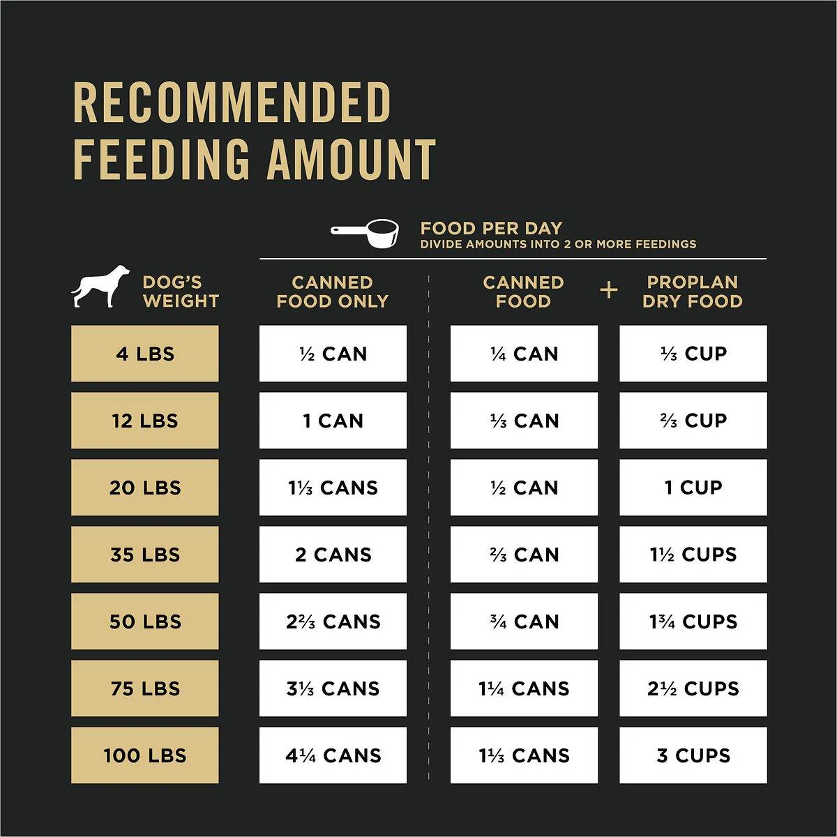 Purina Pro Plan High Protein Pate Beef & Rice Entree Wet Dog Food - Image 8
