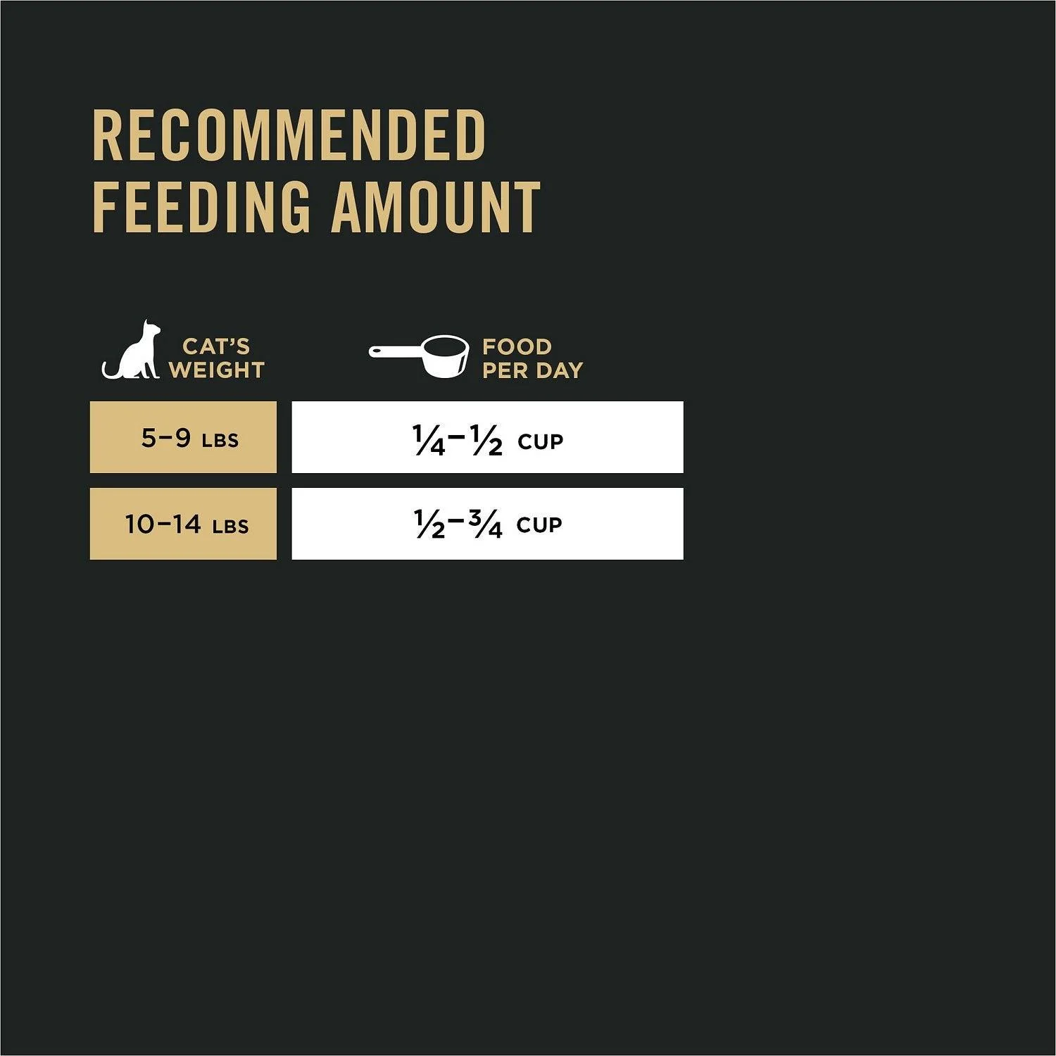 Purina Pro Plan Sensitive Skin and Stomach Cat Food Lamb and Rice Formula - Image 6