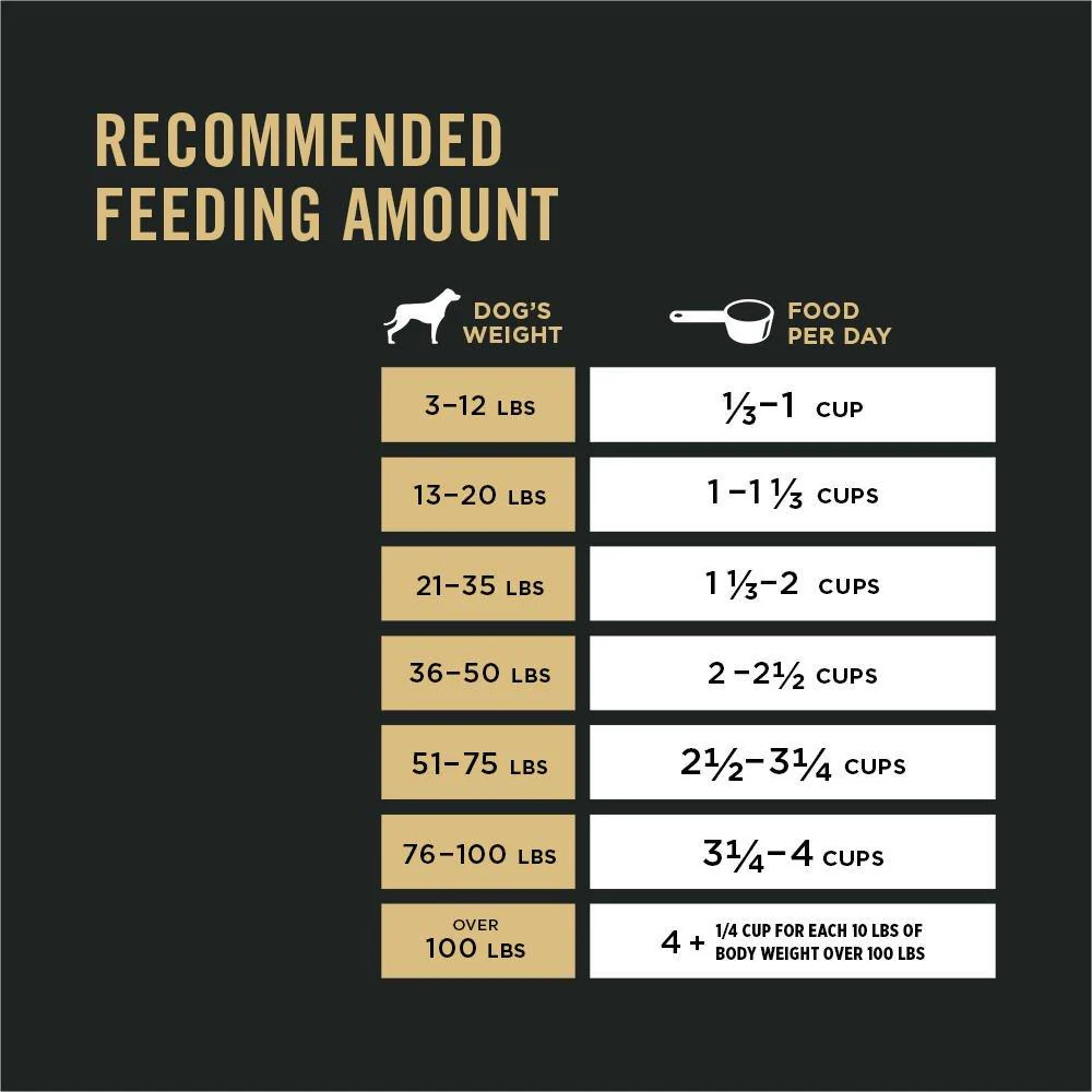 Purina Pro Plan Specialized Sensitive Skin & Stomach With Probiotics Large Breed Dry Dog Food - Image 6