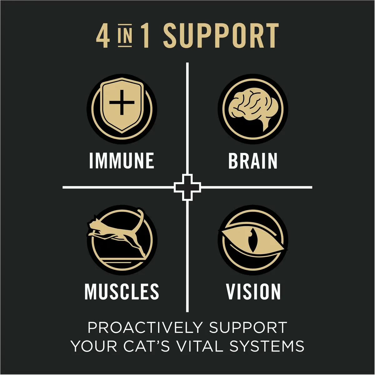 Purina Pro Plan Vital Systems Chicken Entree in Wet Cat Food Gravy - Image 3