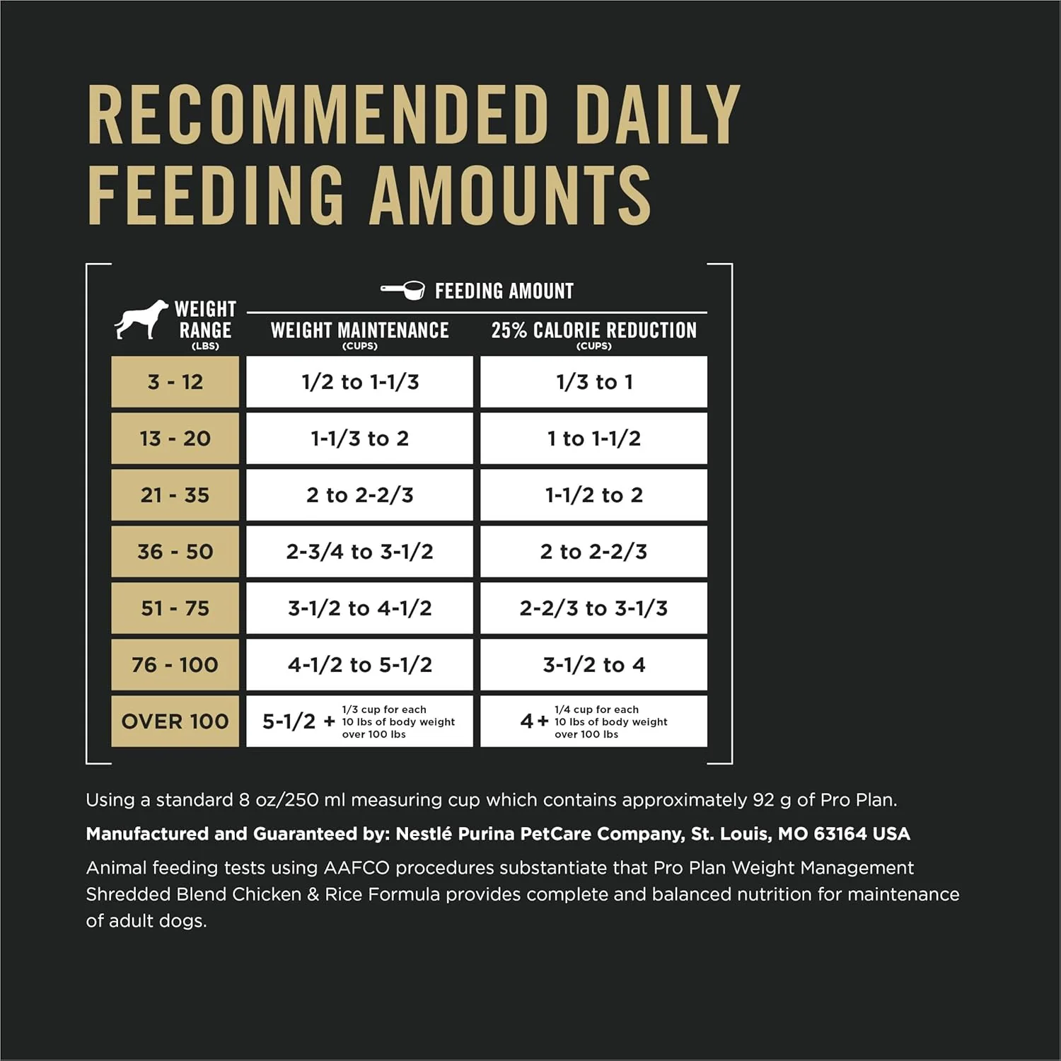 Purina Pro Plan Weight Management Dog Food With Probiotics for Dogs Chicken & Rice Formula - Image 7
