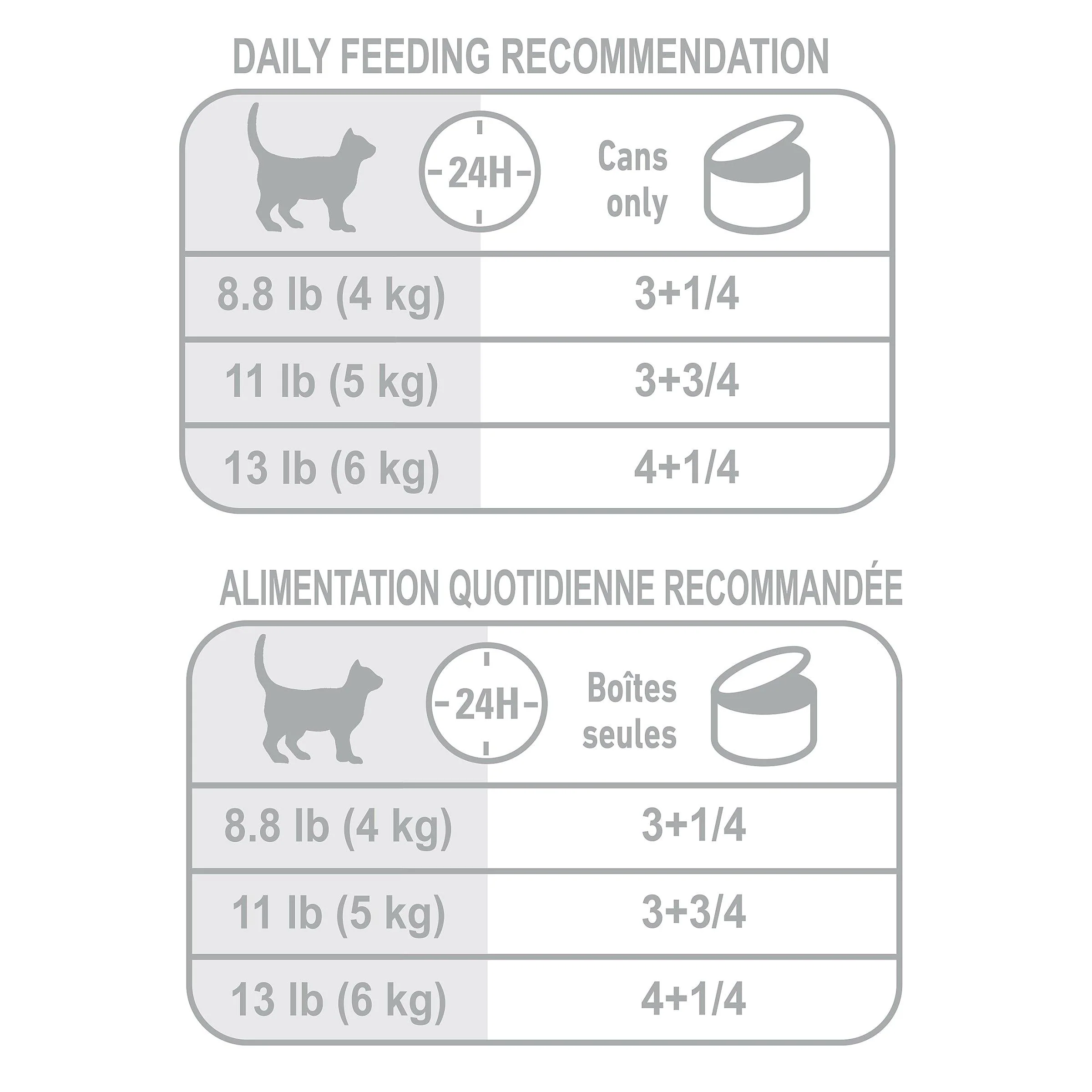 Royal Canin Appetite Control Thin Slices in Gravy Canned Cat Food - Image 4