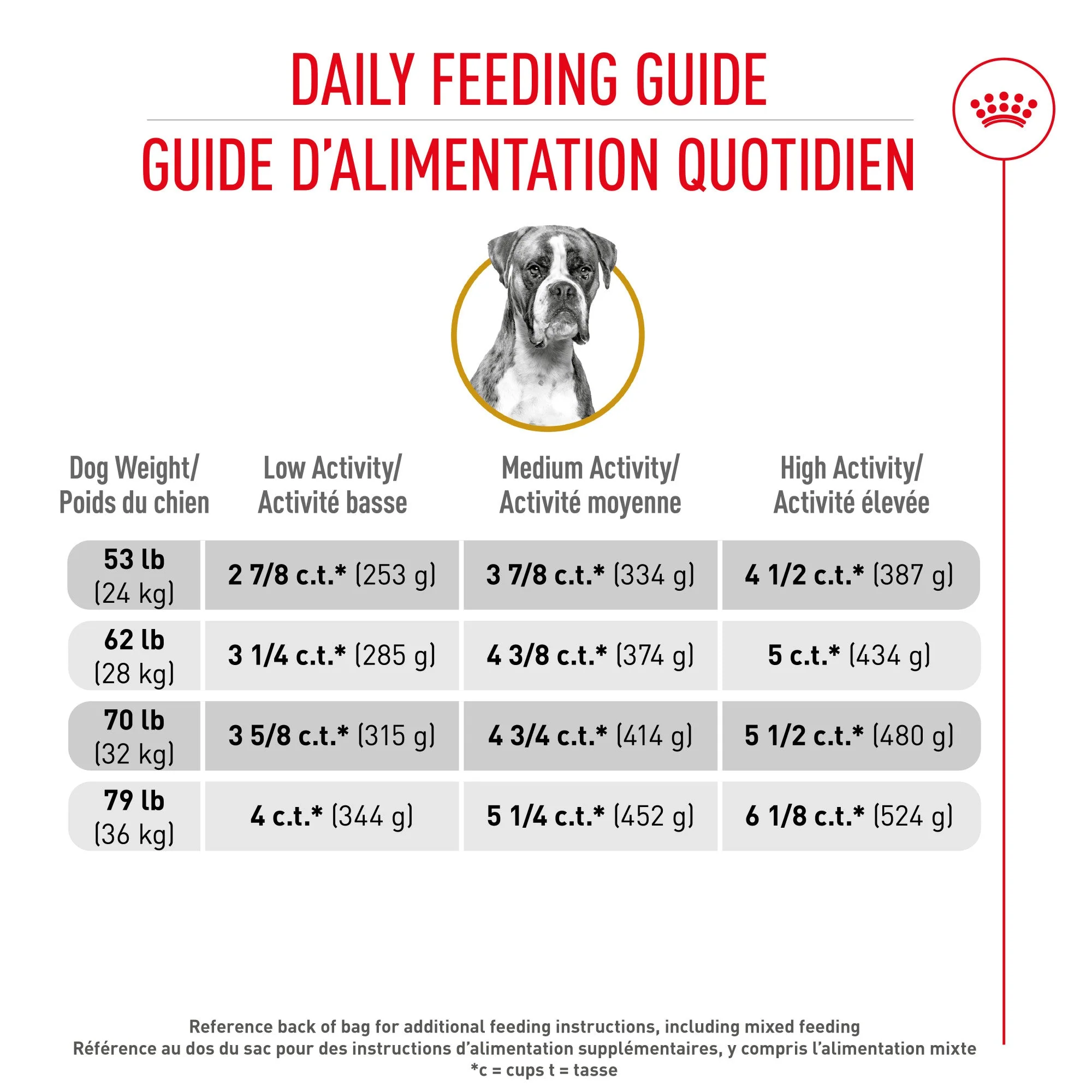 Royal Canin Breed Health Nutrition Boxer Adult Dry Dog Food - Image 6