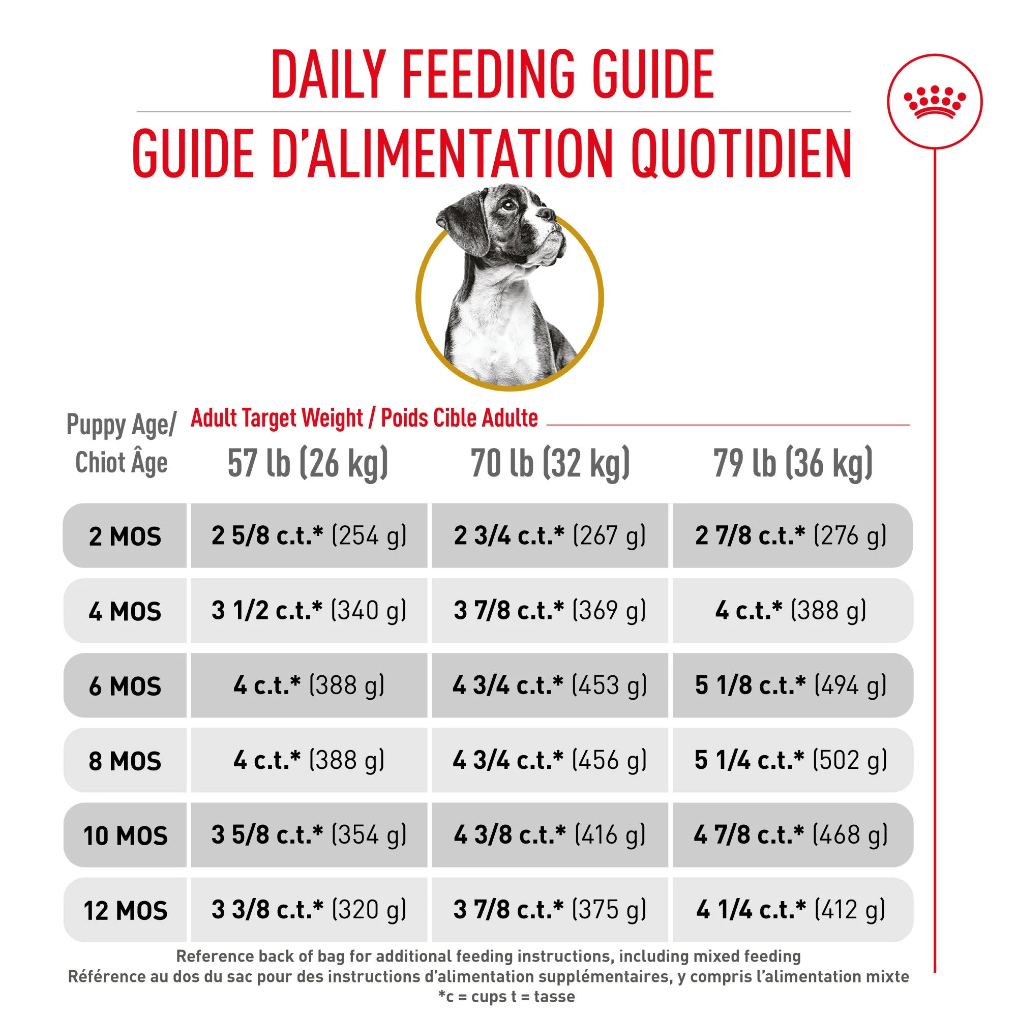 Royal Canin Breed Health Nutrition Boxer Puppy Dry Dog Food - Image 6