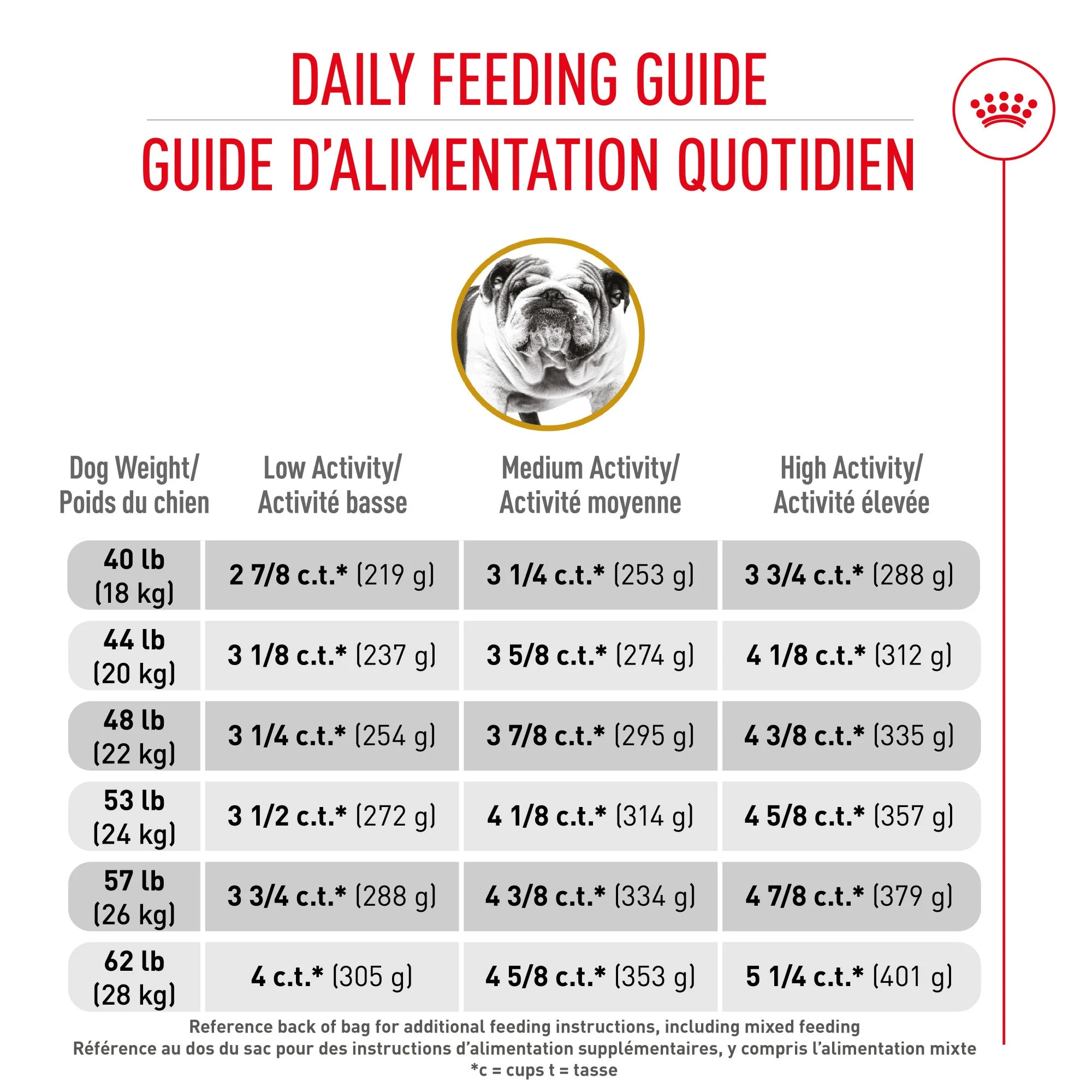 Royal Canin® Breed Health Nutrition® Bulldog Adult Dry Dog Food - Image 6