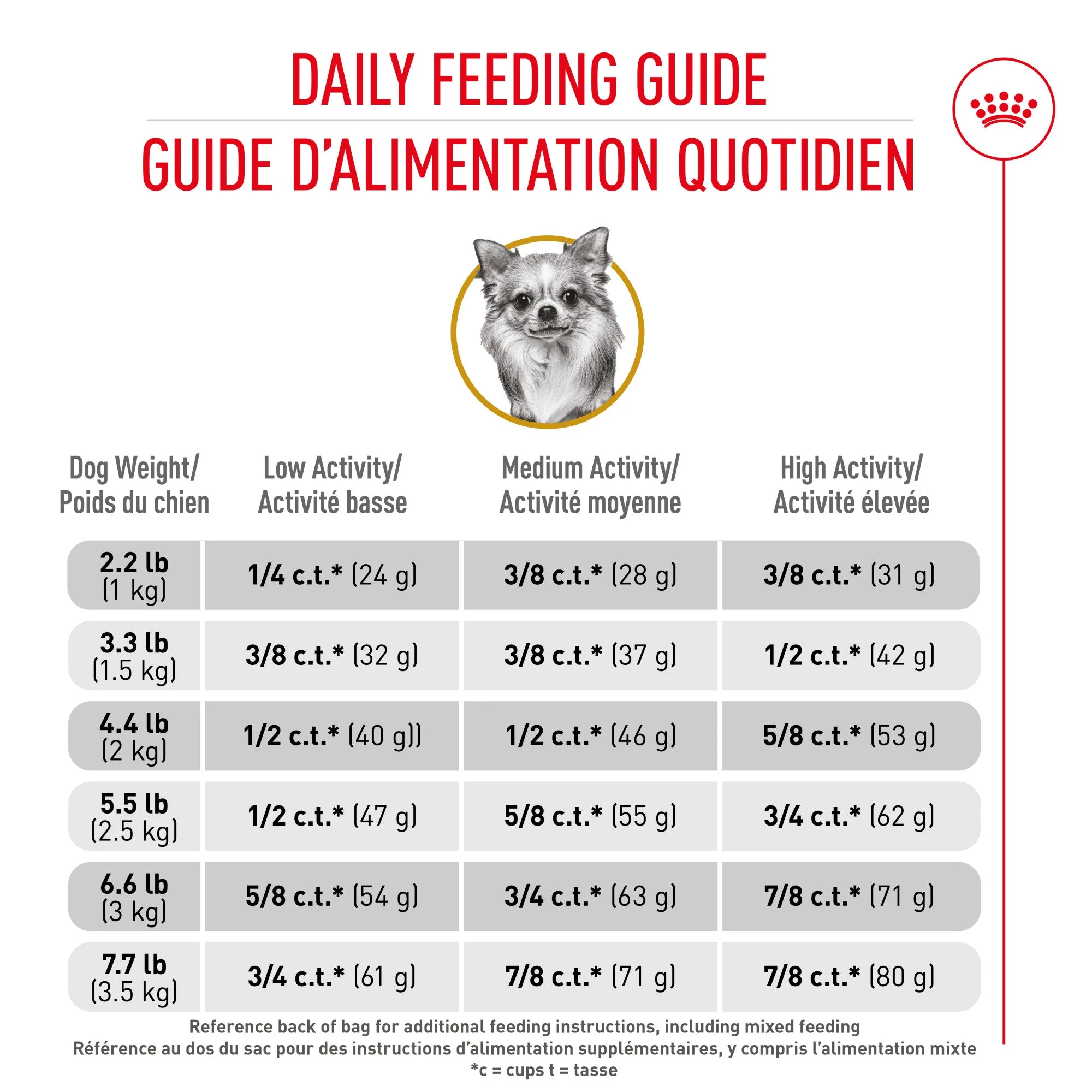 Royal Canin Breed Health Nutrition Chihuahua Adult Dry Dog Food - Image 6