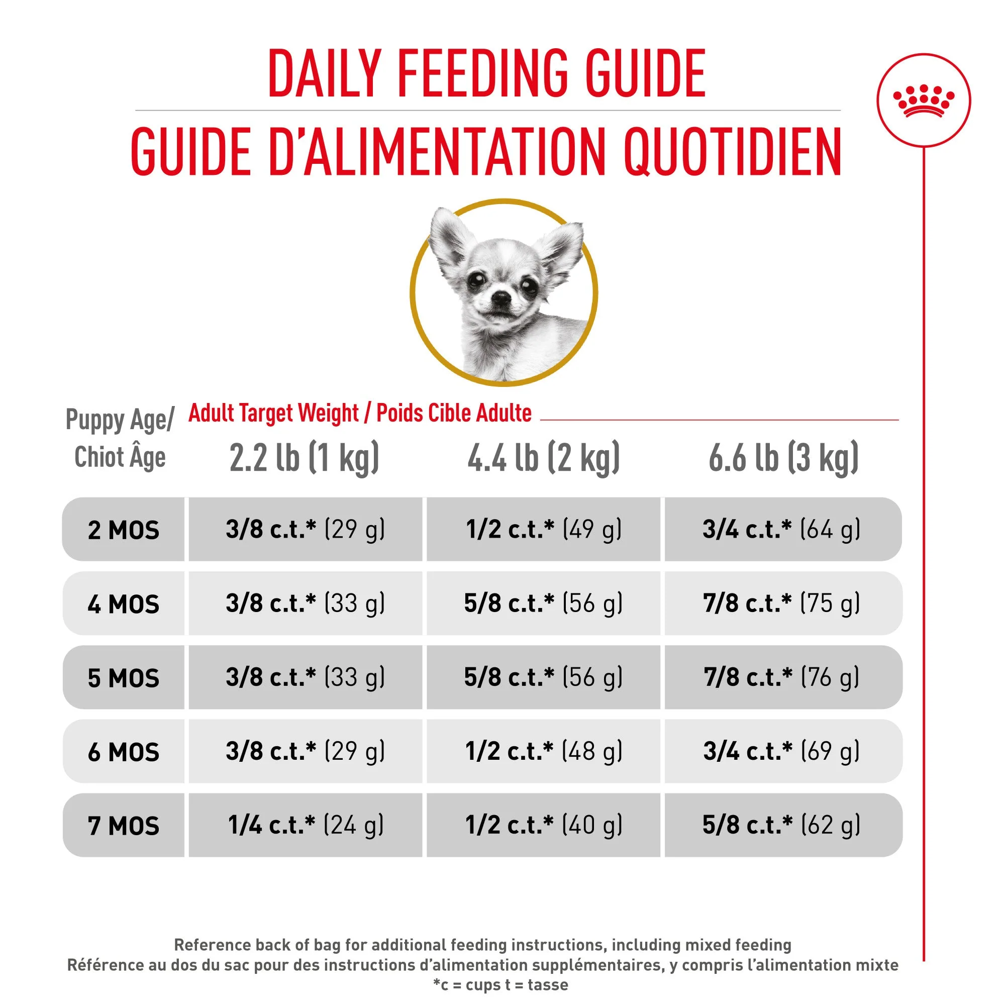 Royal Canin Breed Health Nutrition Chihuahua Puppy Dry Dog Food - Image 7