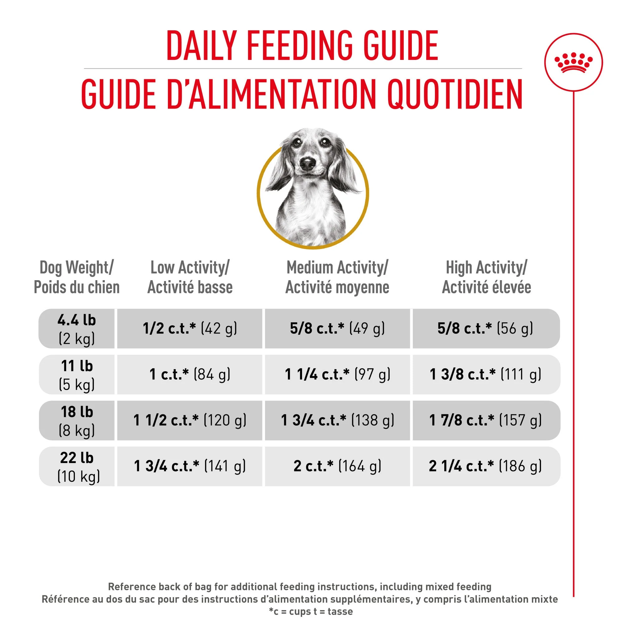Royal Canin Breed Health Nutrition Dachshund Adult Dry Dog Food - Image 6