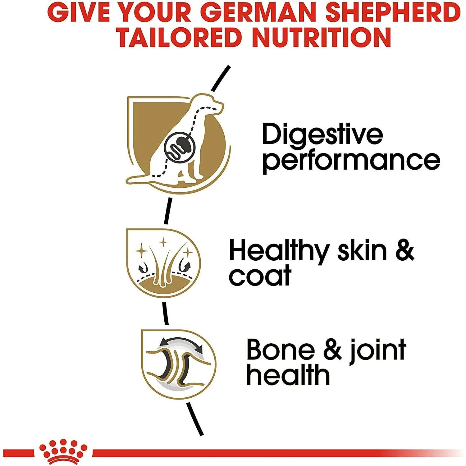 Royal Canin® Breed Health Nutrition® German Shepherd Adult Dry Dog Food - Image 3