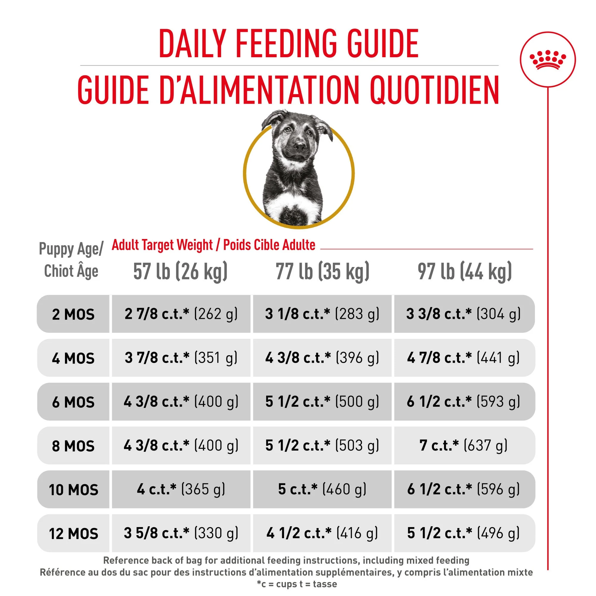 Royal Canin® Breed Health Nutrition® German Shepherd Puppy Dry Dog Food - Image 6