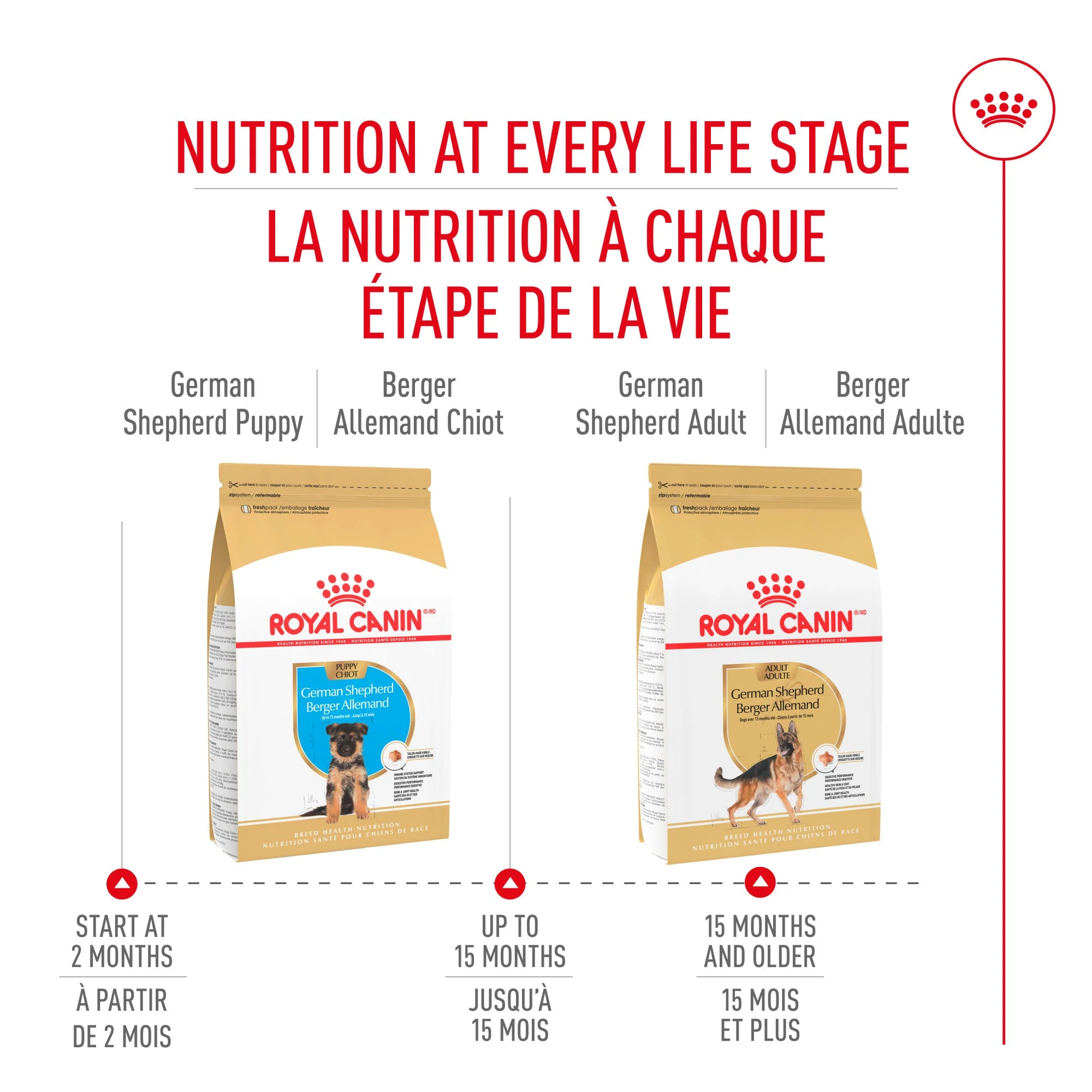 Royal Canin® Breed Health Nutrition® German Shepherd Puppy Dry Dog Food - Image 7