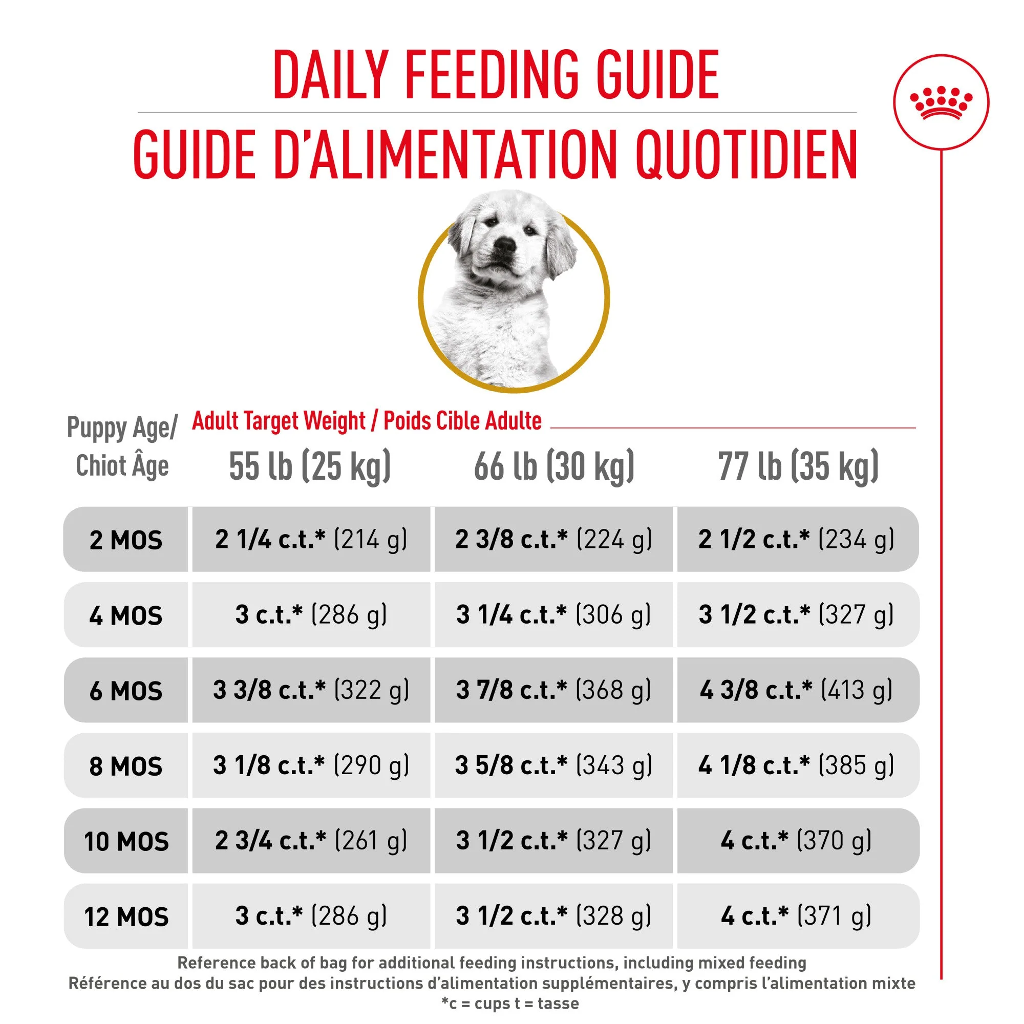 Royal Canin® Breed Health Nutrition® Golden Retriever Puppy Dry Puppy Food - Image 6