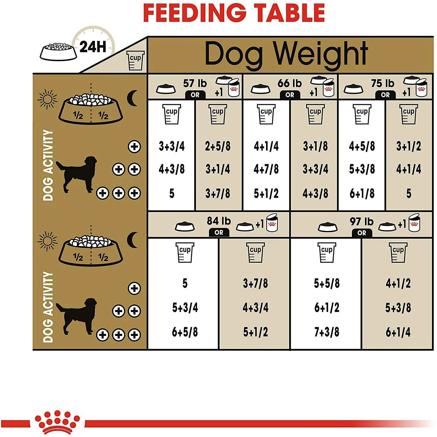 Royal Canin® Breed Health Nutrition® Labrador Retriever Adult Dry Dog Food - Image 4