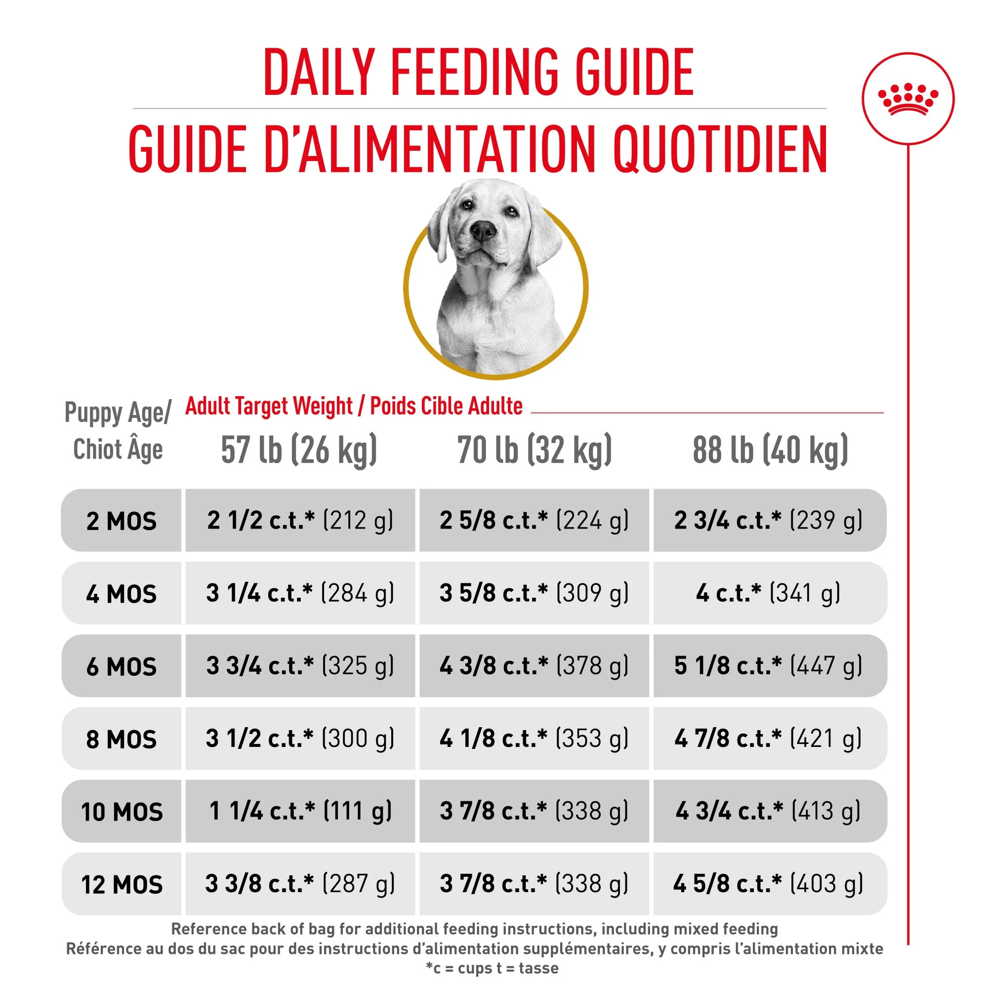 Royal Canin® Breed Health Nutrition® Labrador Retriever Puppy Dry Puppy Food - Image 6