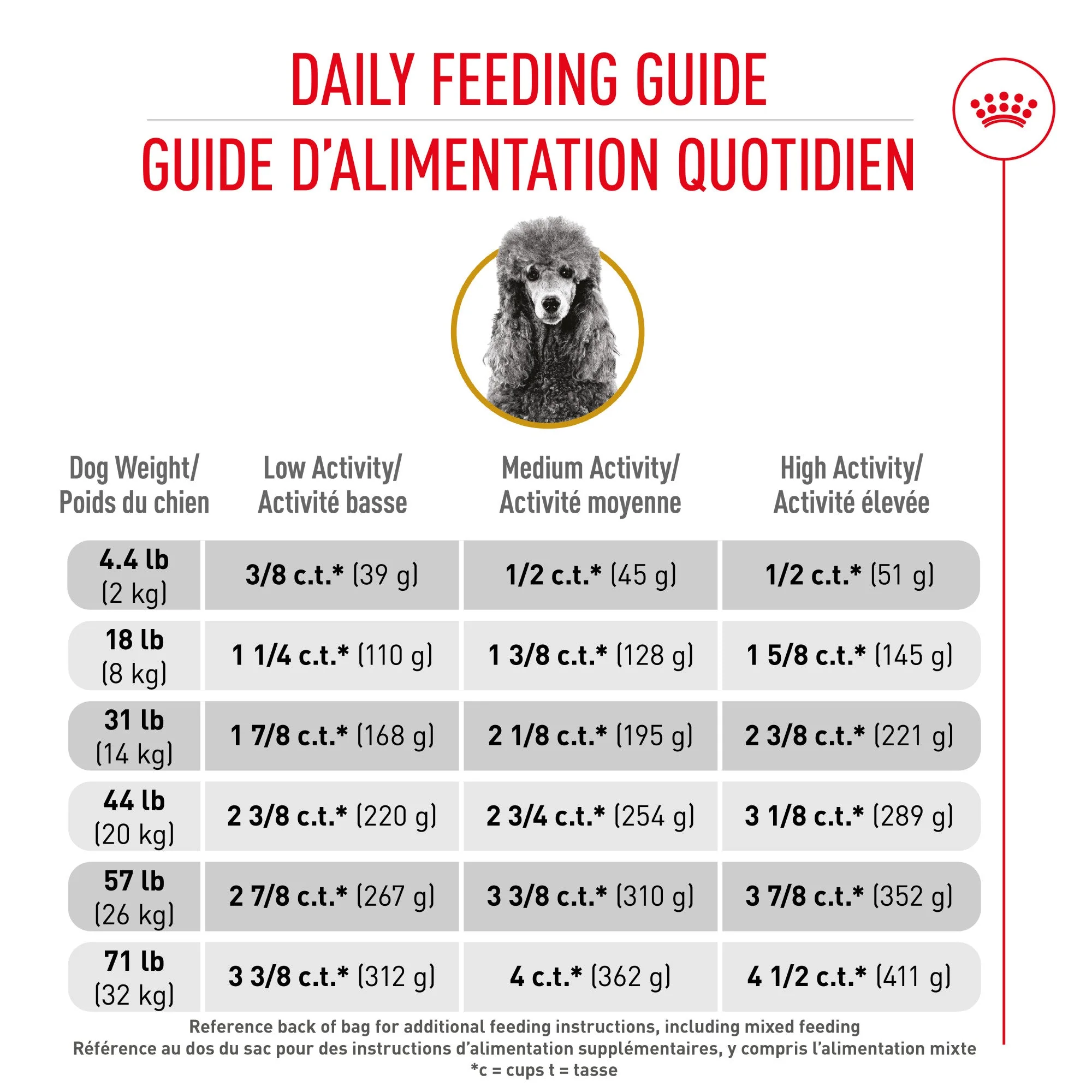 Royal Canin® Breed Health Nutrition® Poodle Adult Dry Dog Food - Image 5