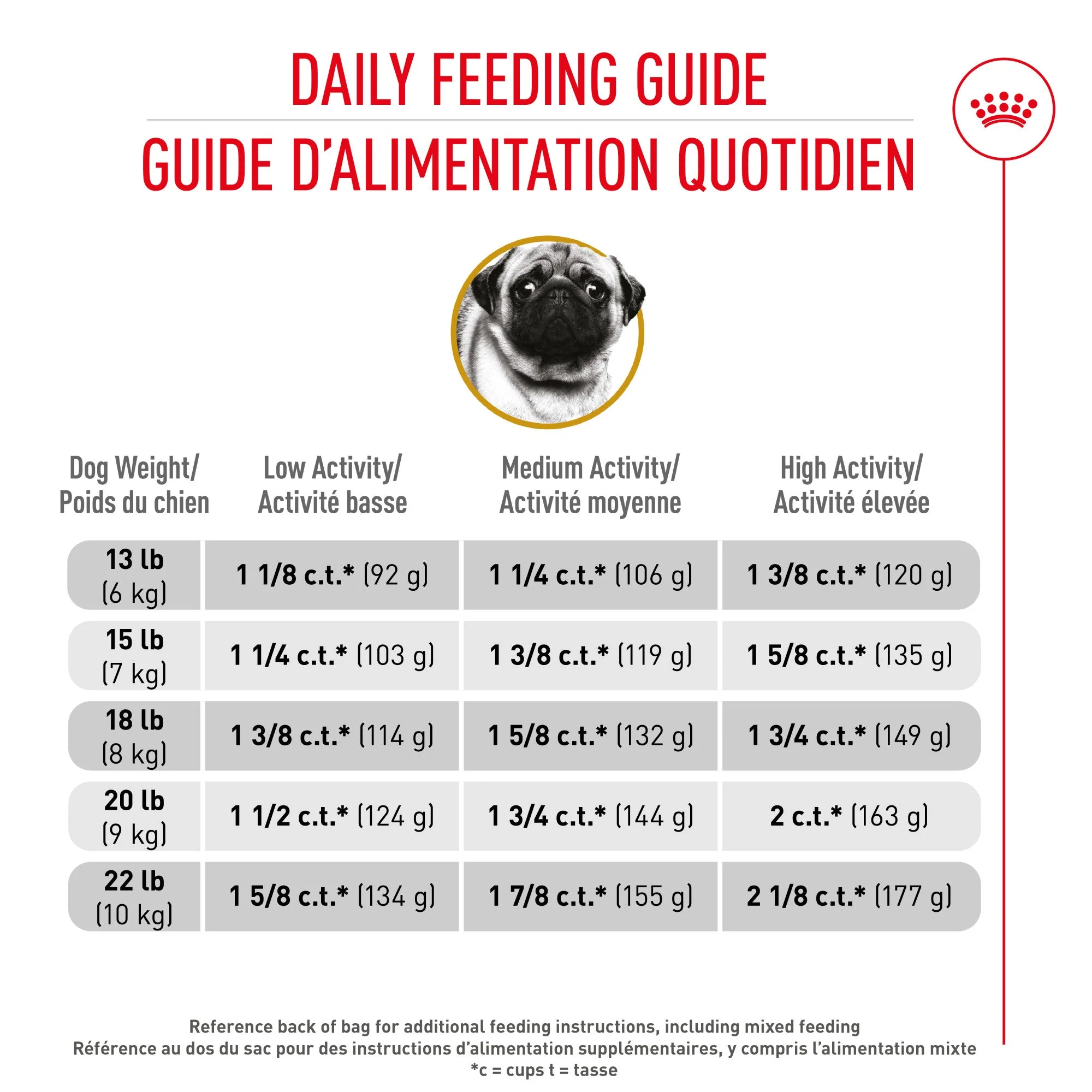 Royal Canin® Breed Health Nutrition® Pug Adult Dry Dog Food - Image 6