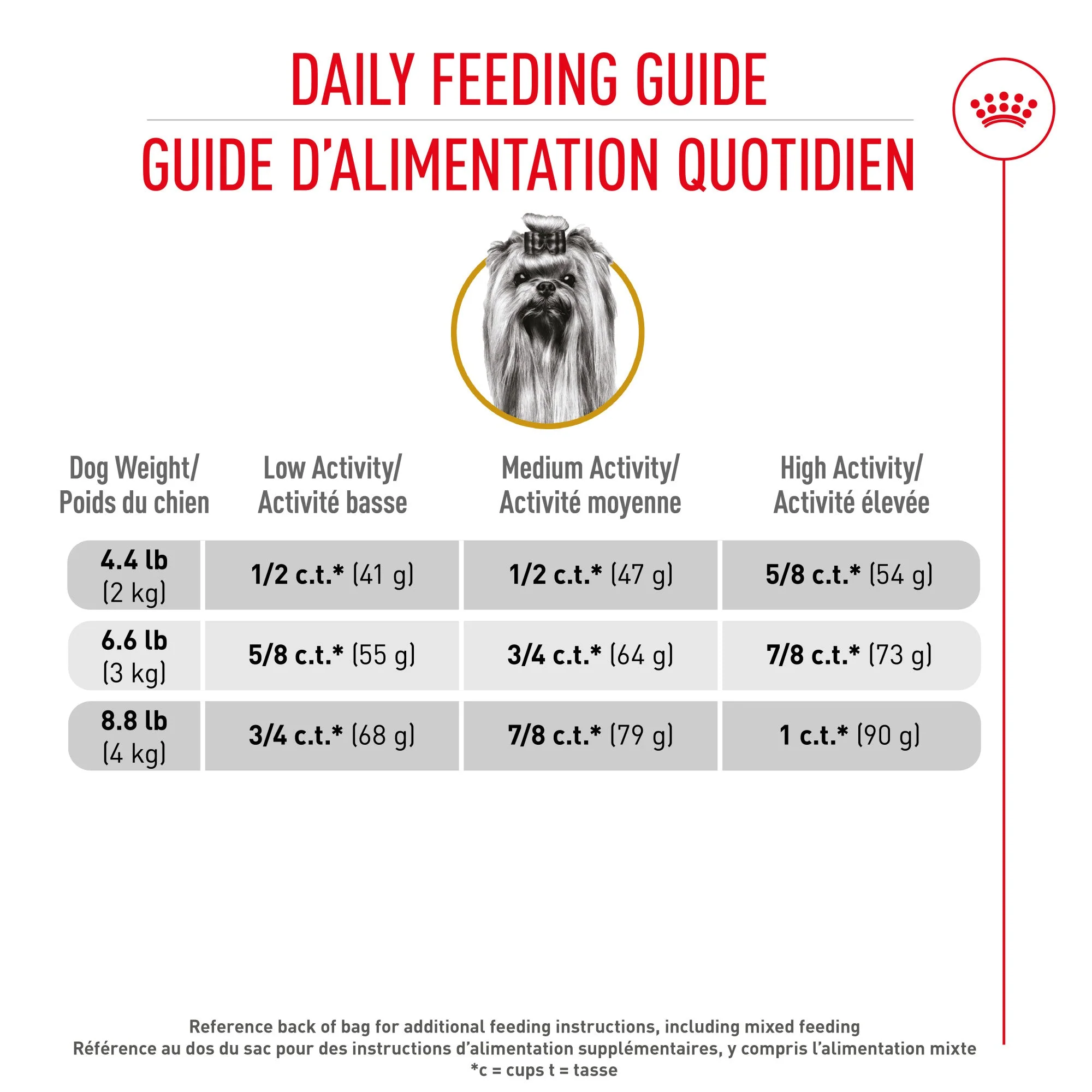 Royal Canin® Breed Health Nutrition® Yorkshire Terrier Adult Dry Dog Food - Image 6