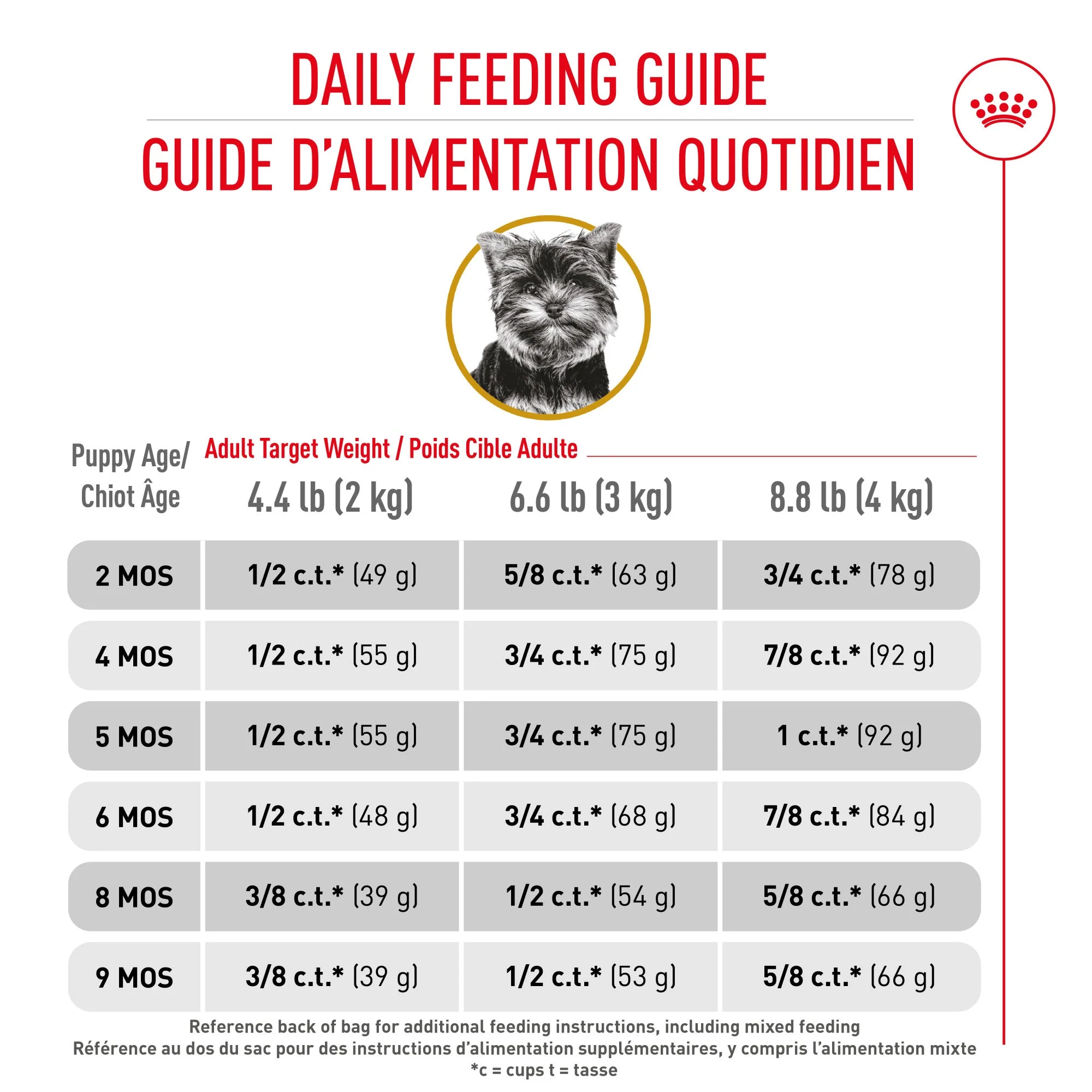 Royal Canin® Breed Health Nutrition® Yorkshire Terrier Puppy Dry Puppy Food - Image 6