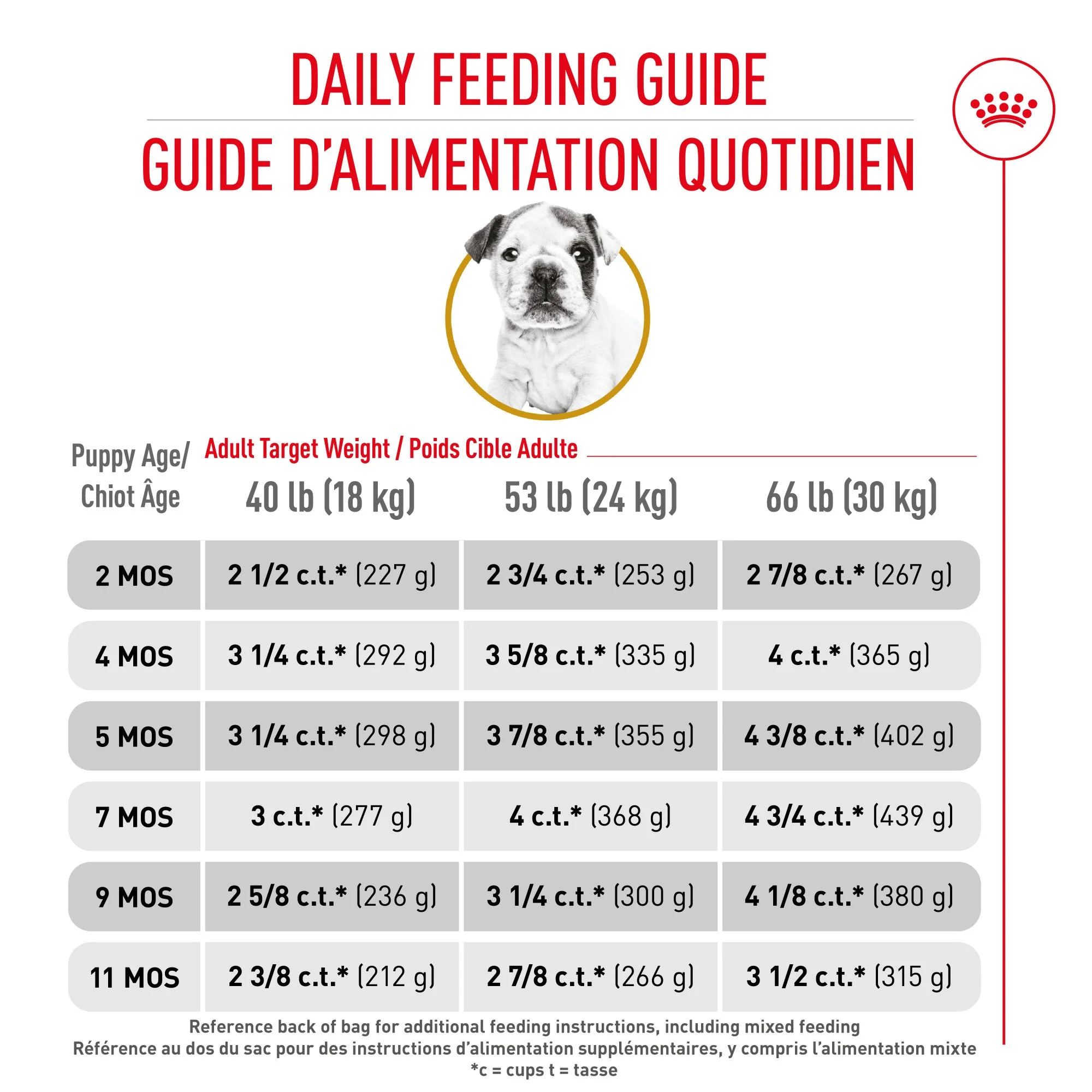 Royal Canin Bulldog Puppy Food - Image 6