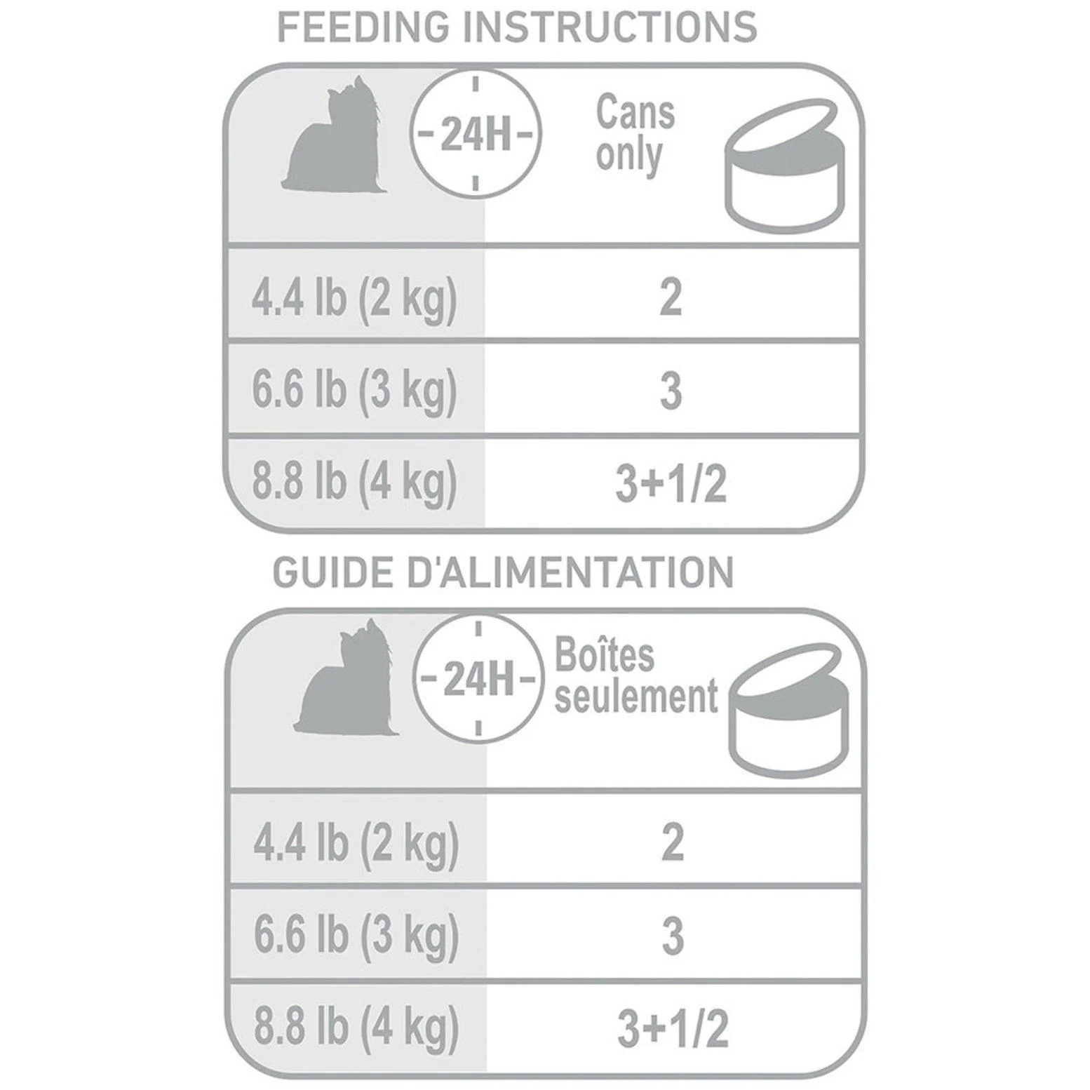 Royal Canin Canned Dog Food Yorkshire Terrier Formula - Image 3