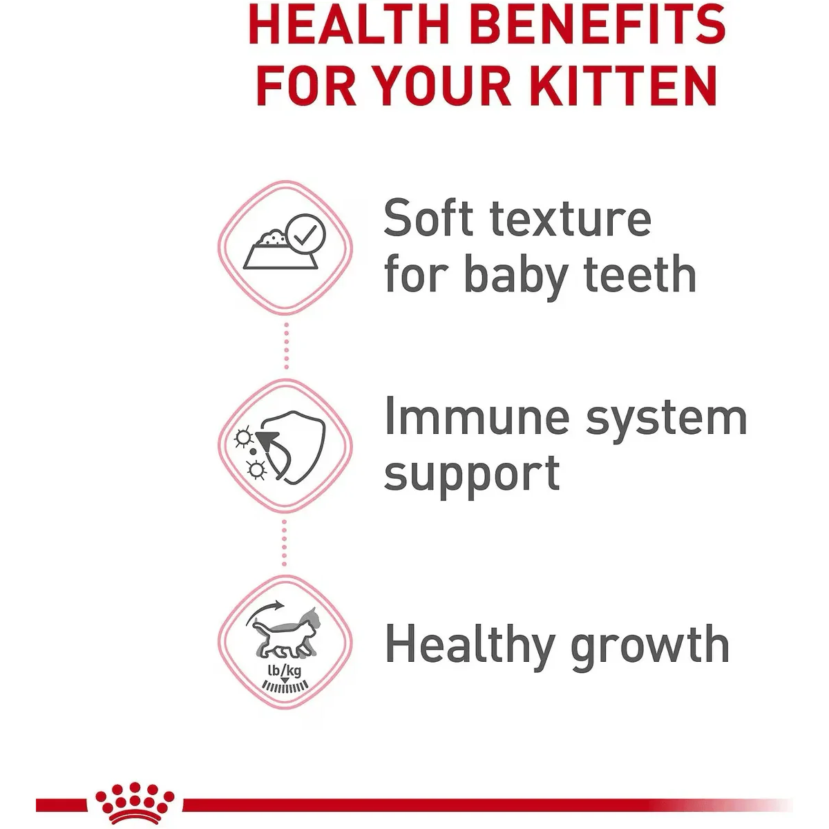 Royal Canin Canned Kitten Food Instinctive Thin Slices In Gravy - Image 2
