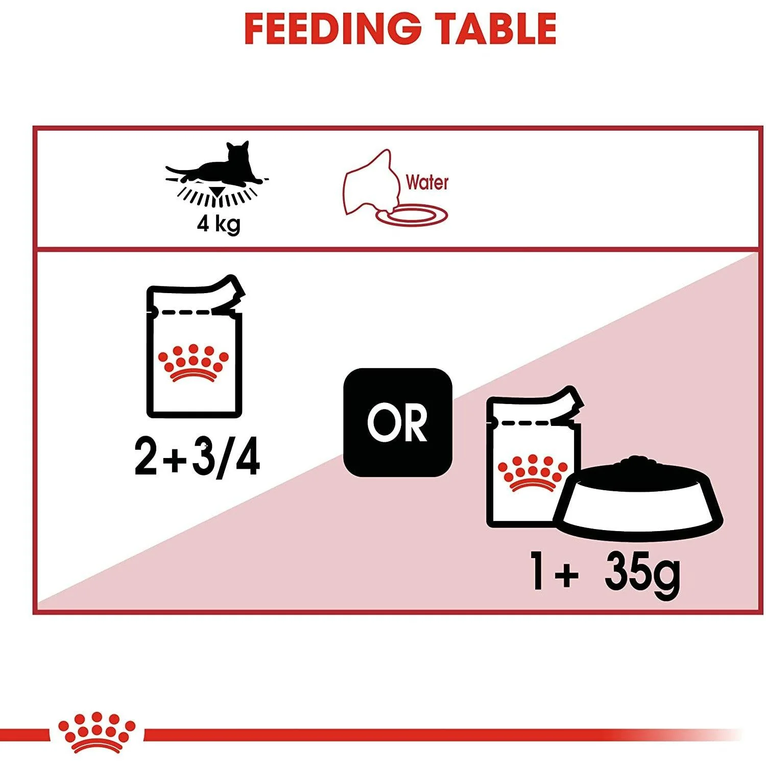 Royal Canin Cat Pouches Chunks In Gravy Adult Instinctive - Image 6