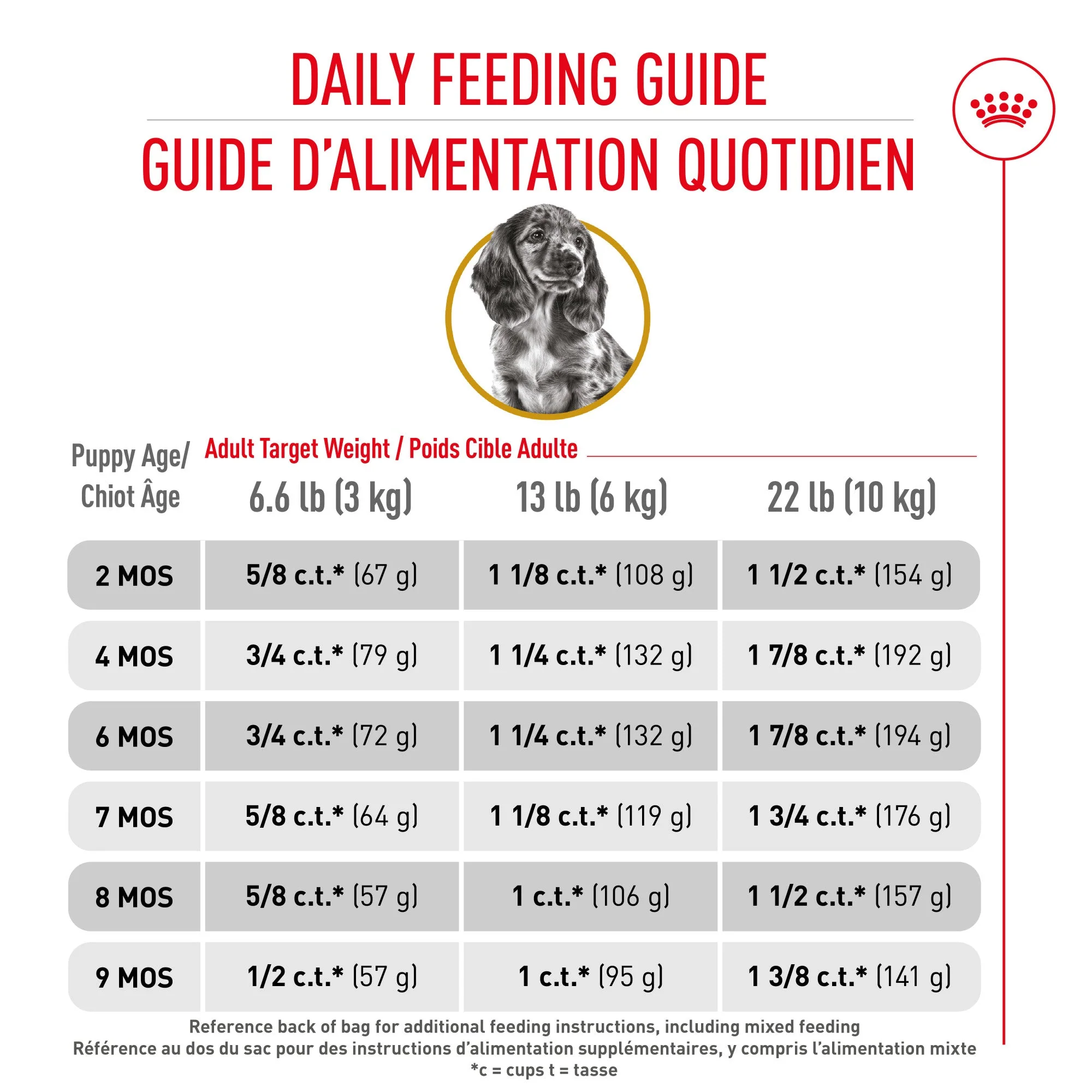 Royal Canin Dachshund Puppy Food - Image 5
