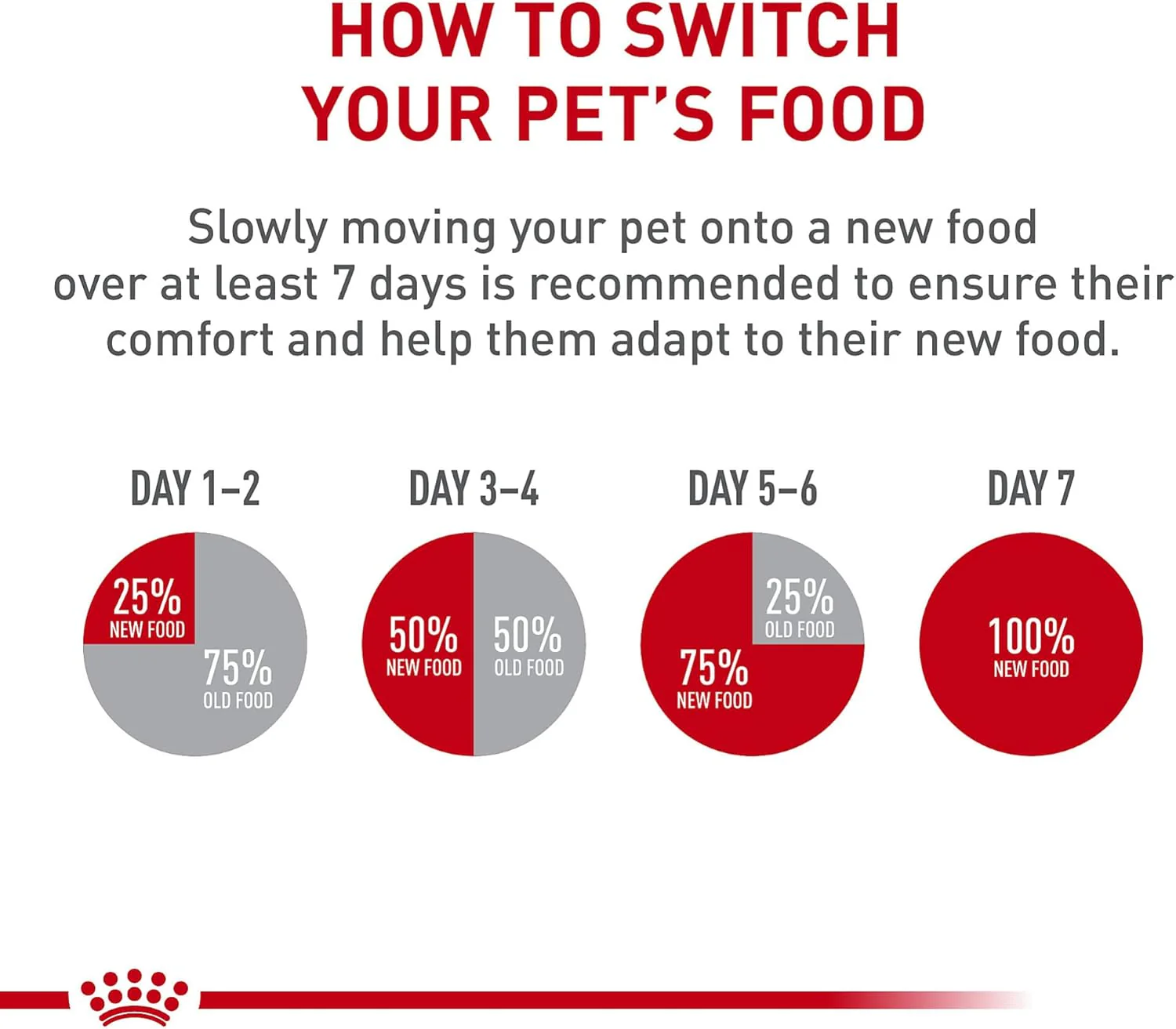 Royal Canin Breed Health Nutrition Cavalier King Charles Puppy Dry Dog Food - Image 4