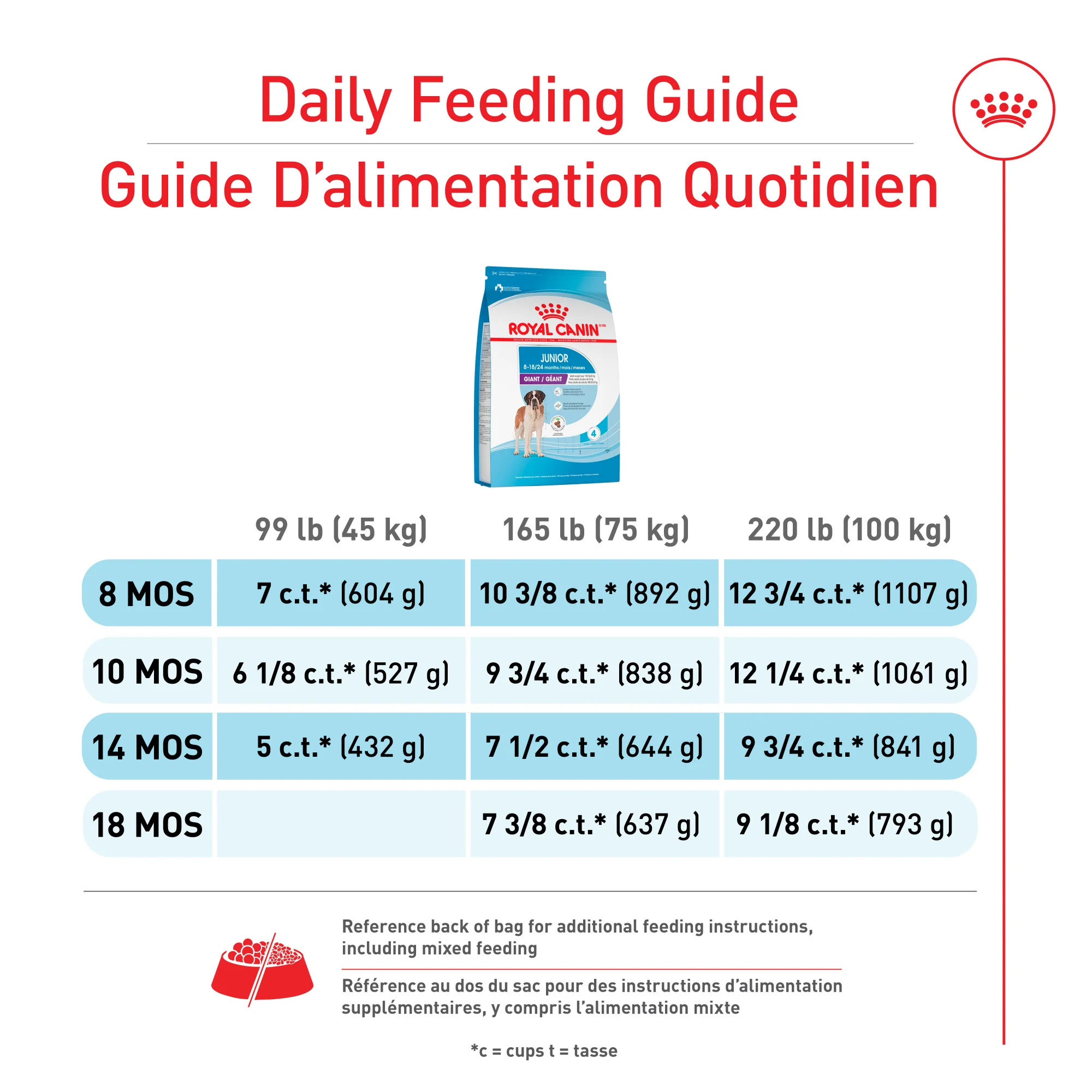 Royal Canin Dog Food Giant Breed Junior - Image 3