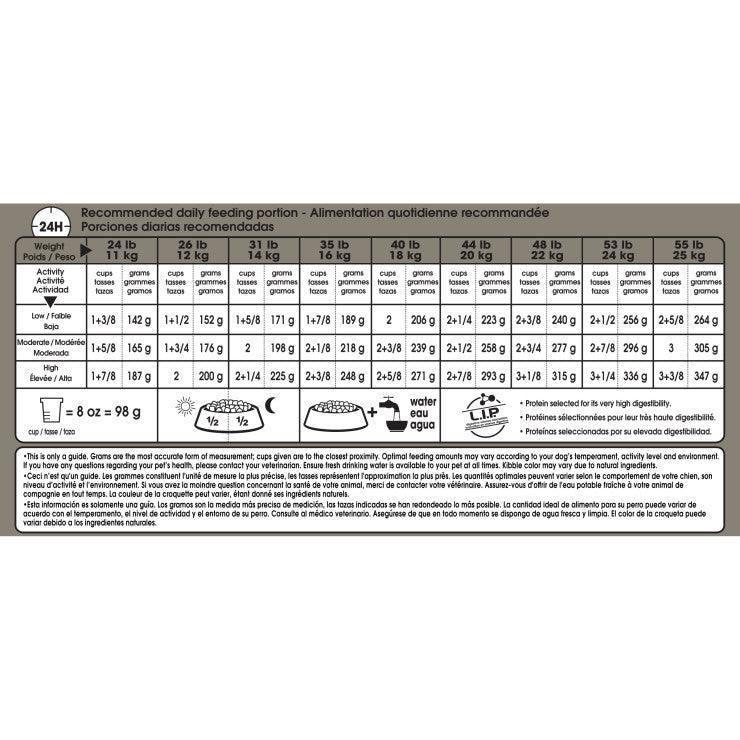 Royal Canin Dog Food Medium Sensitive Skin Care - Image 3