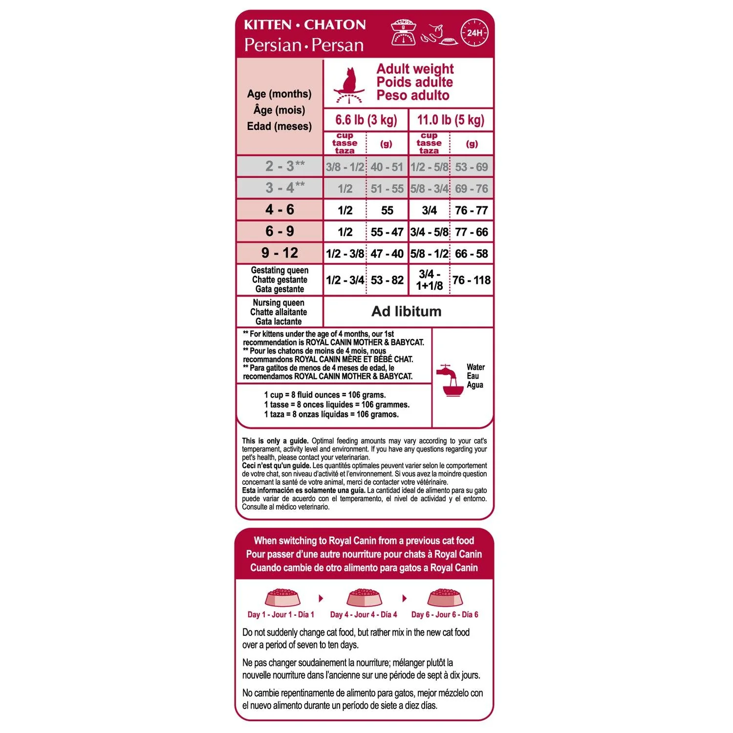 Royal Canin Feline Breed Nutrition Persian Dry Kitten Food - Image 3